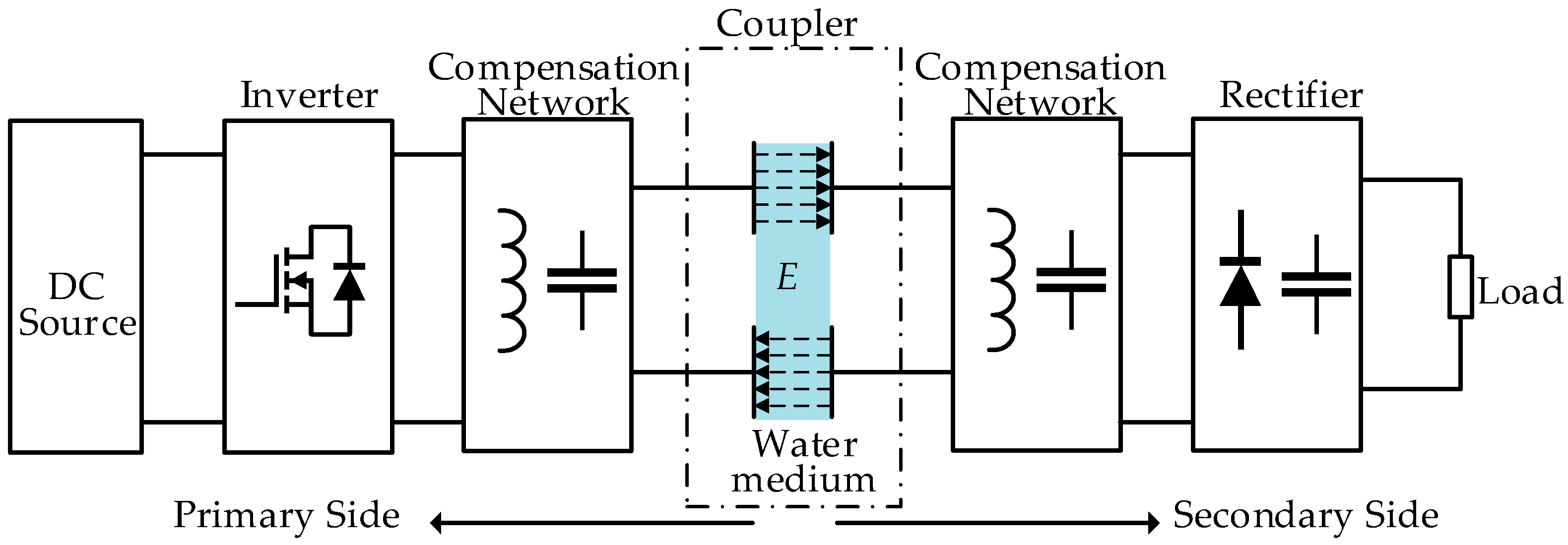 Energies 17 06496 g003