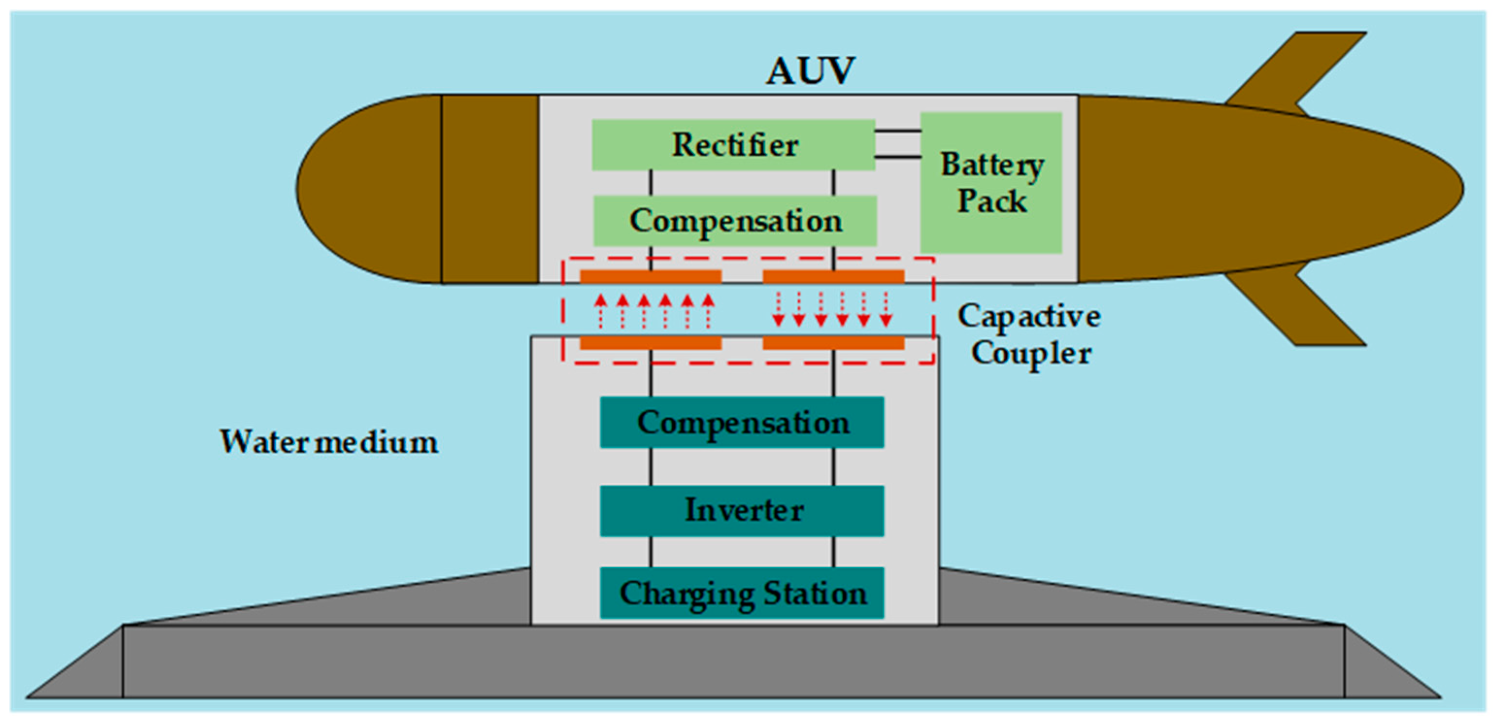 Energies 17 06496 g026