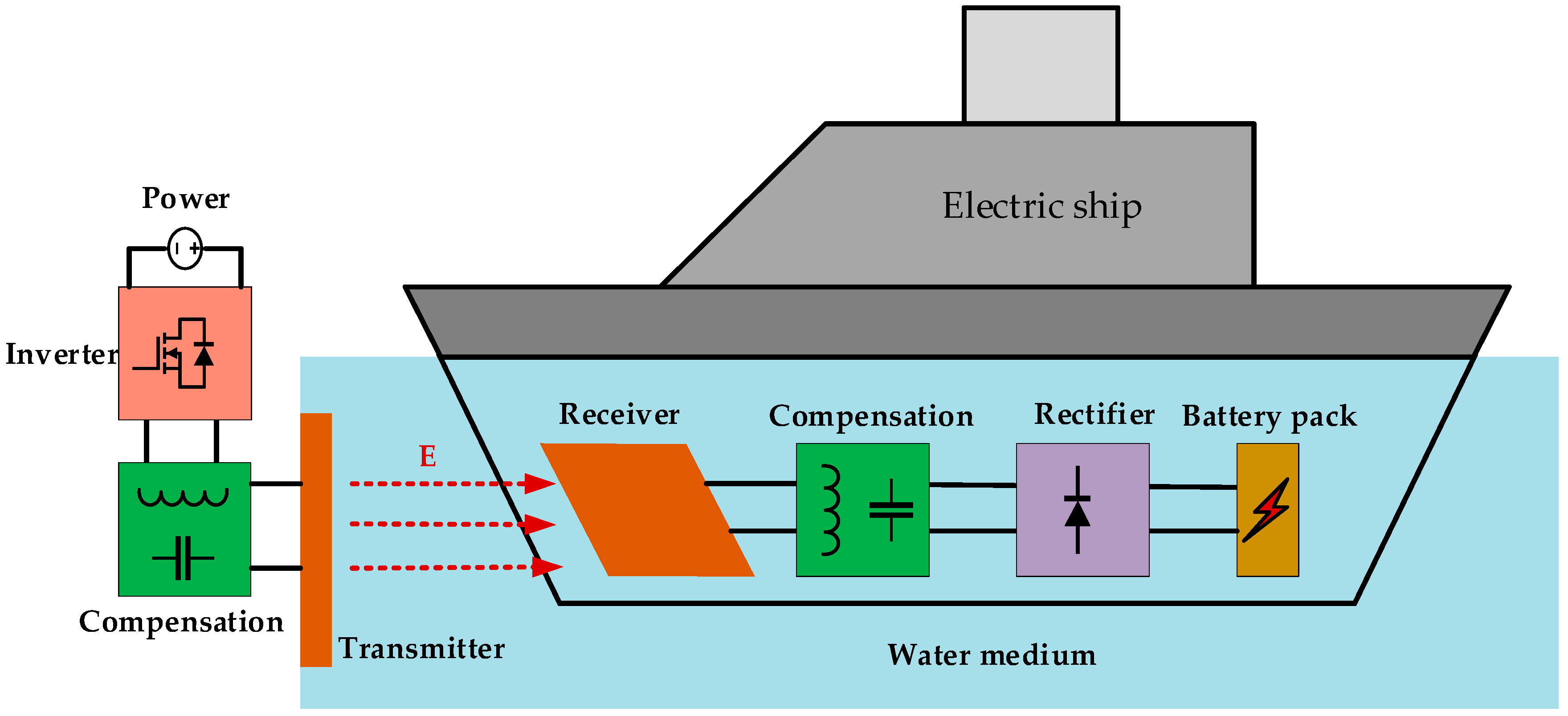 Energies 17 06496 g027