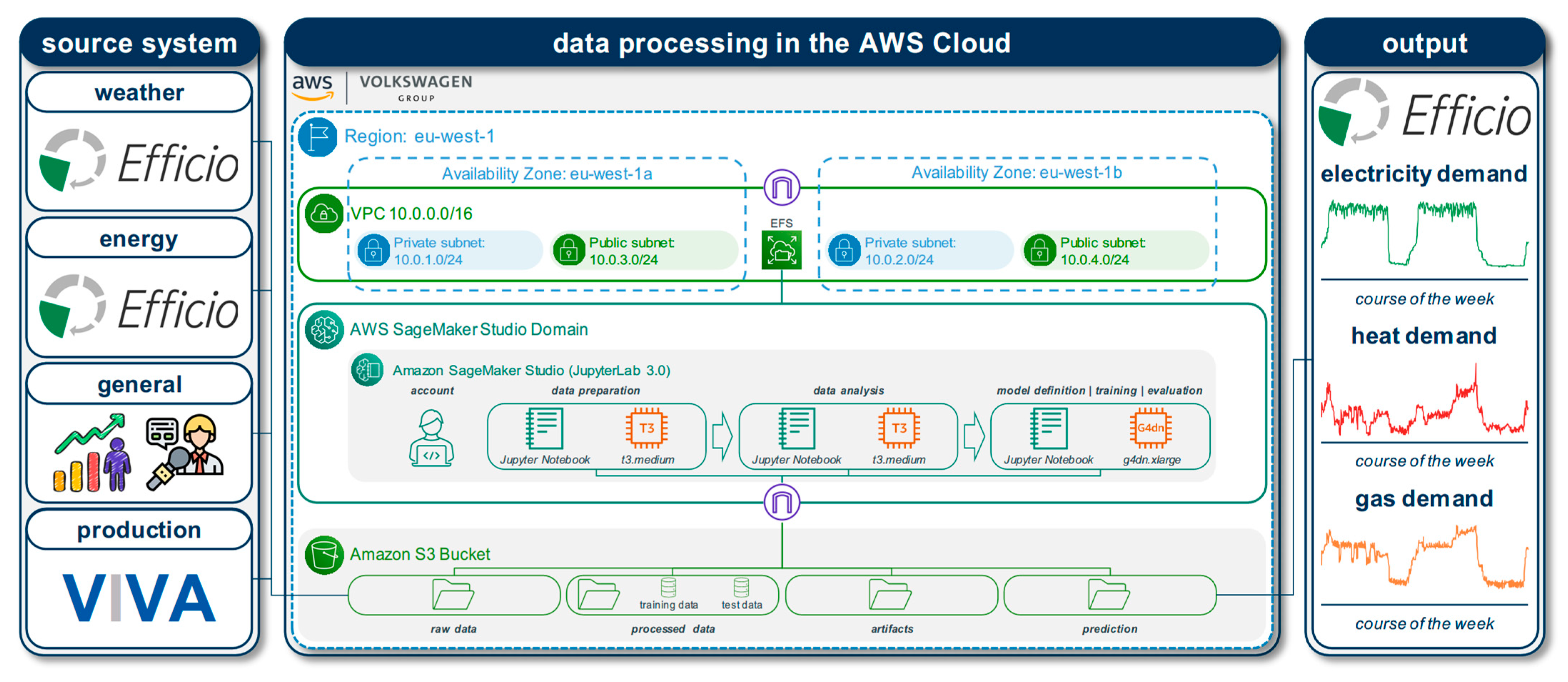 Energies 18 00002 g006