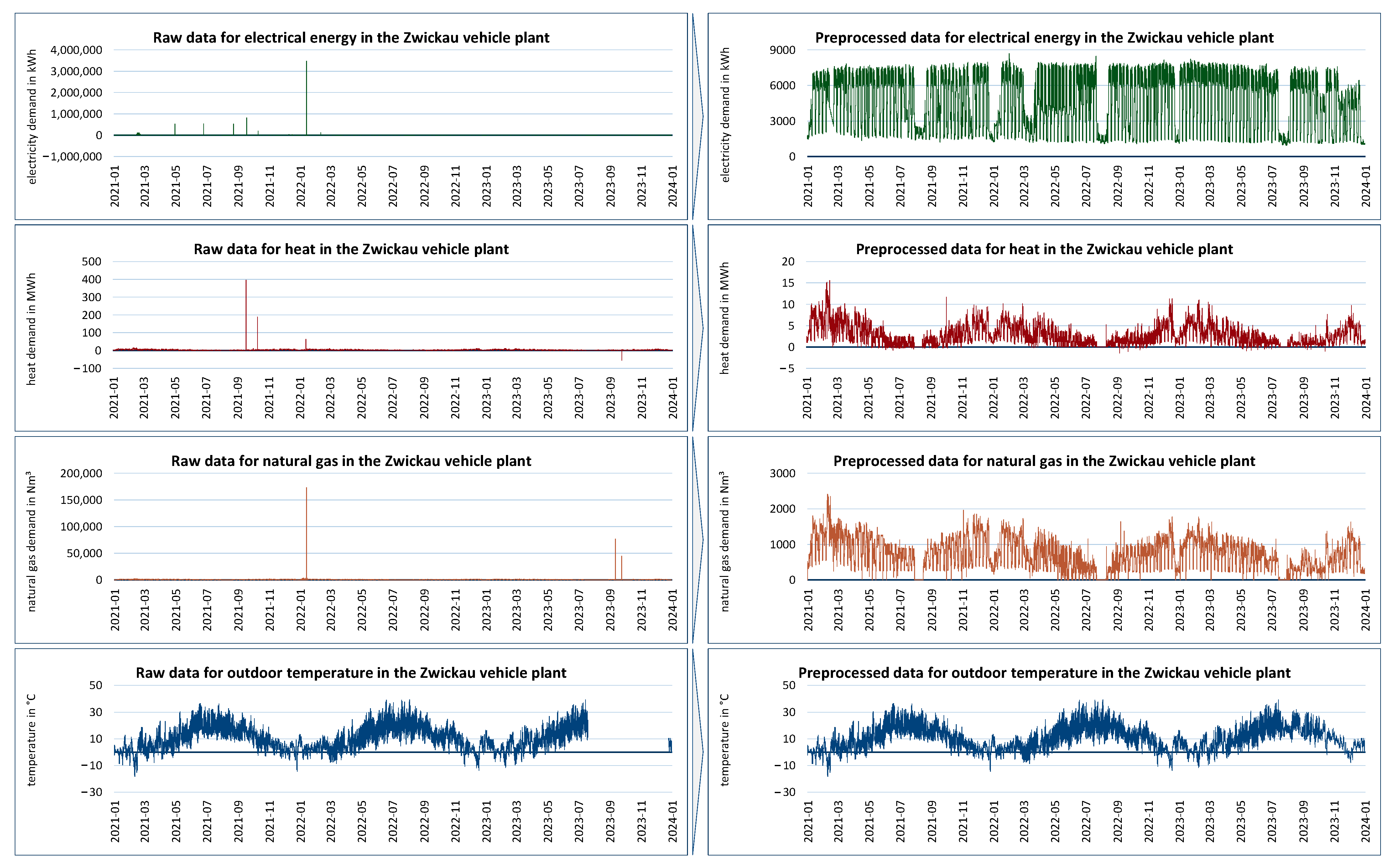 Energies 18 00002 g007