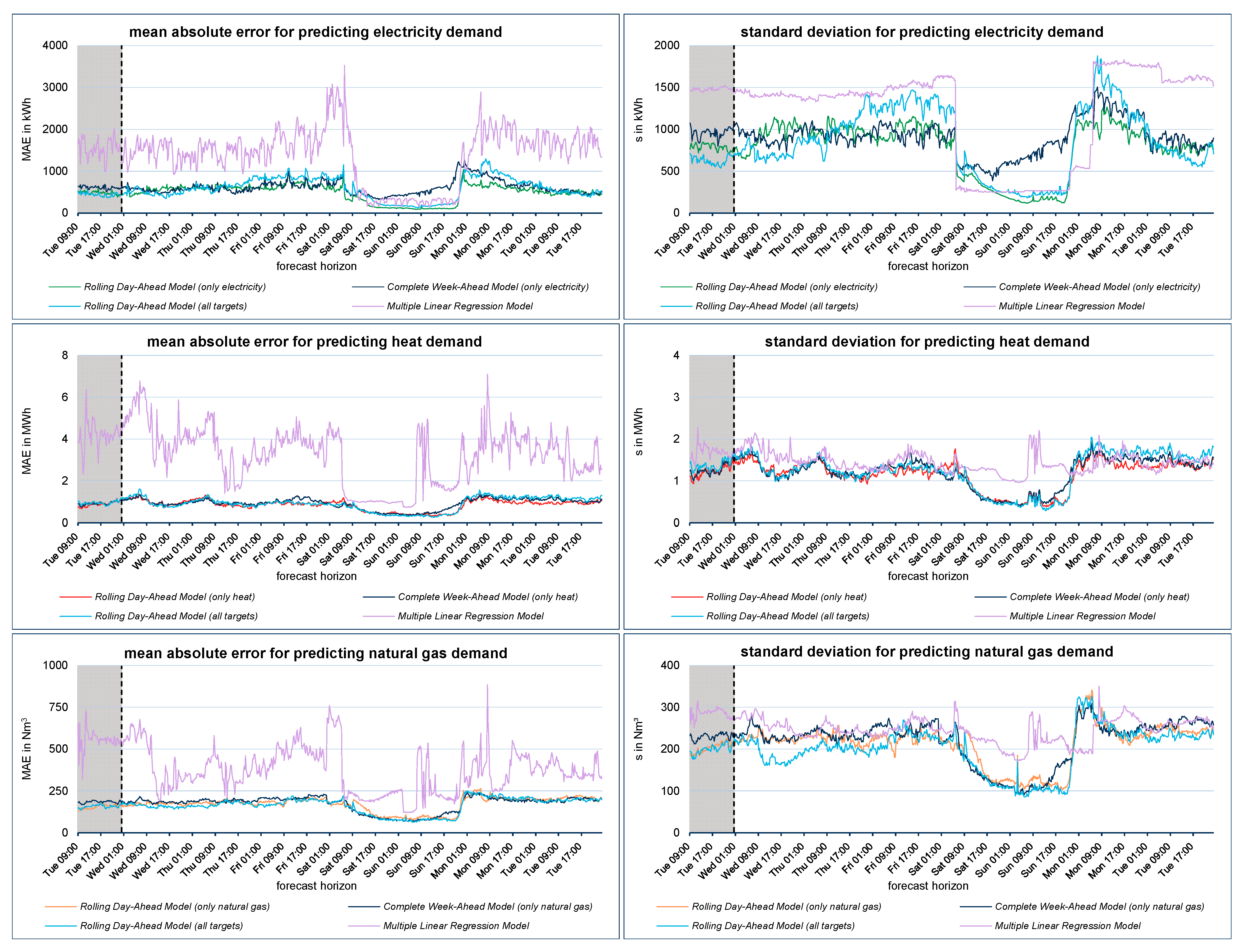 Energies 18 00002 g012