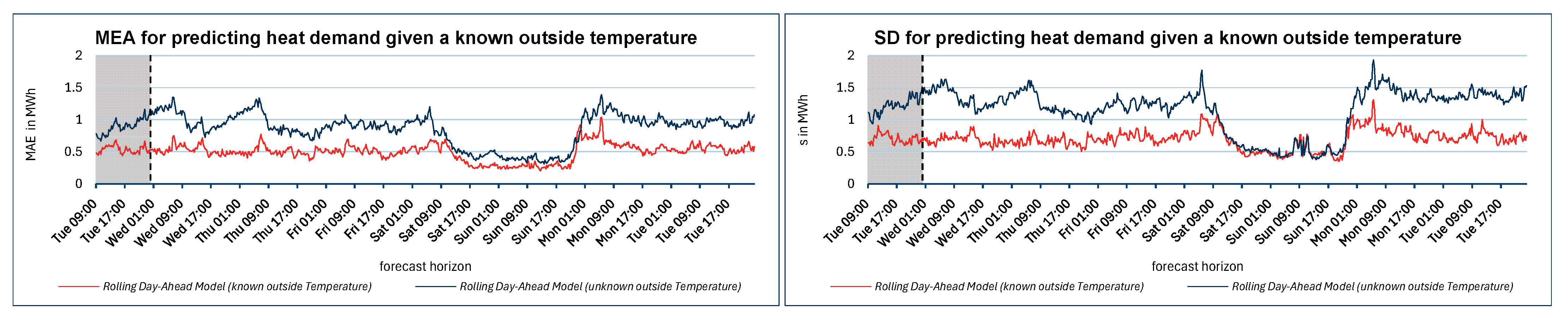 Energies 18 00002 g013
