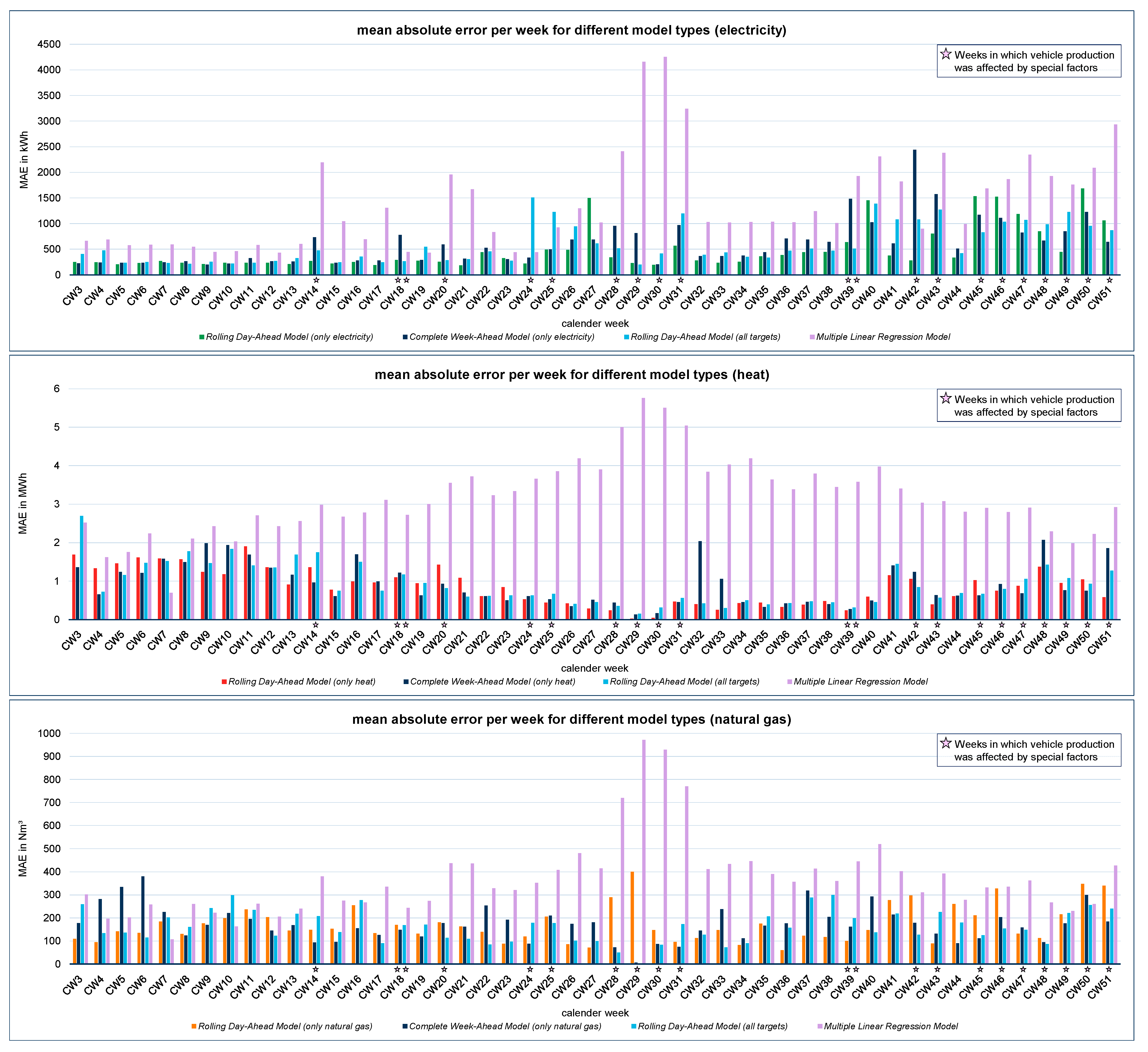 Energies 18 00002 g014