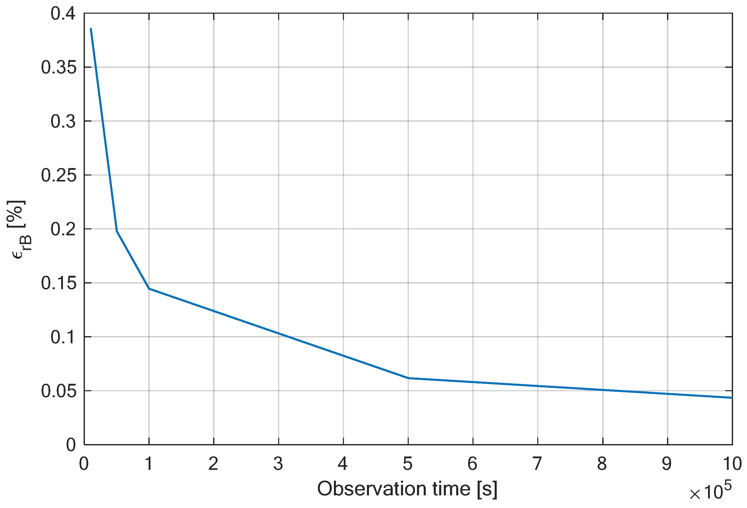 Energies 18 00004 g005