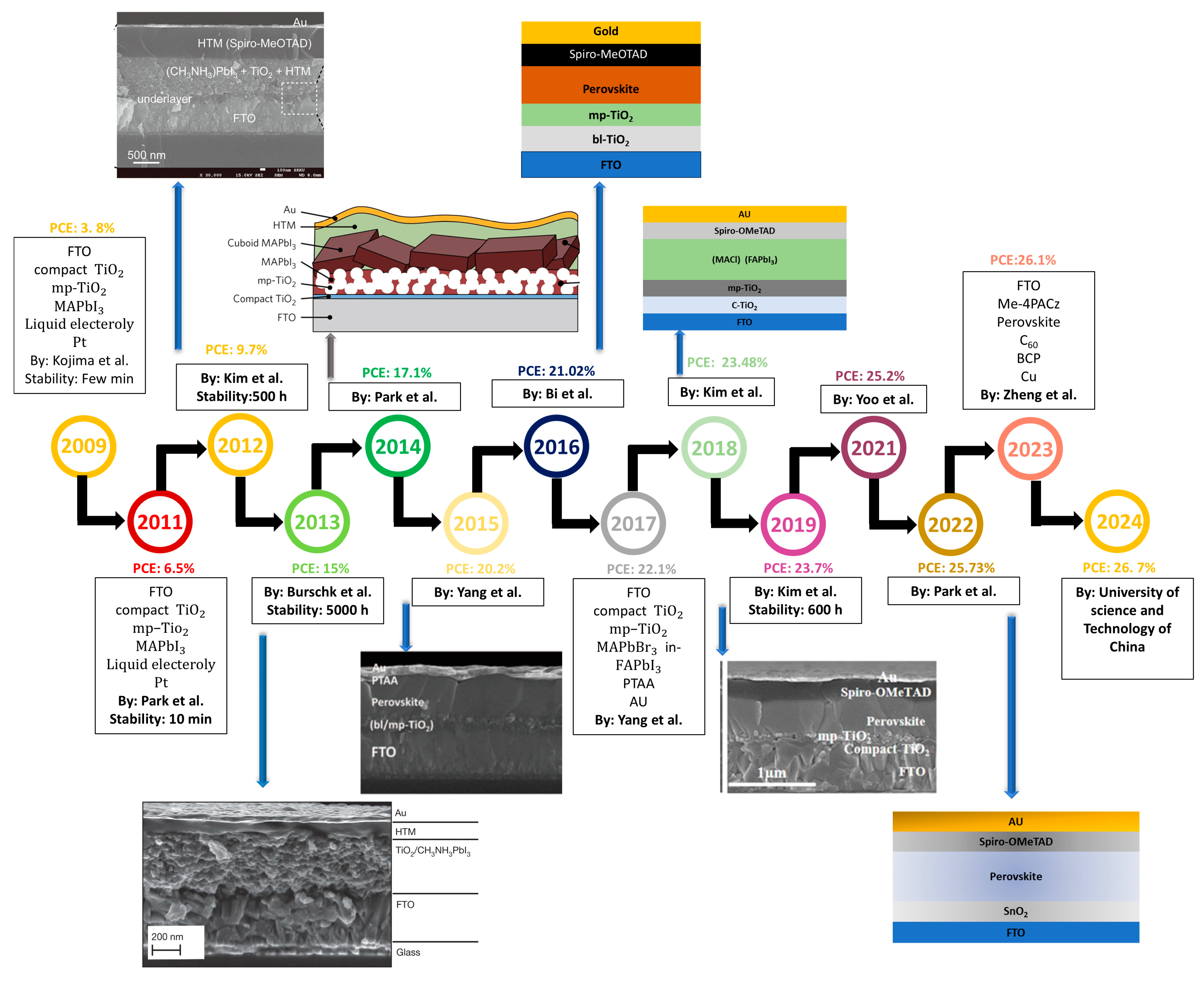 Energies 18 00006 g002