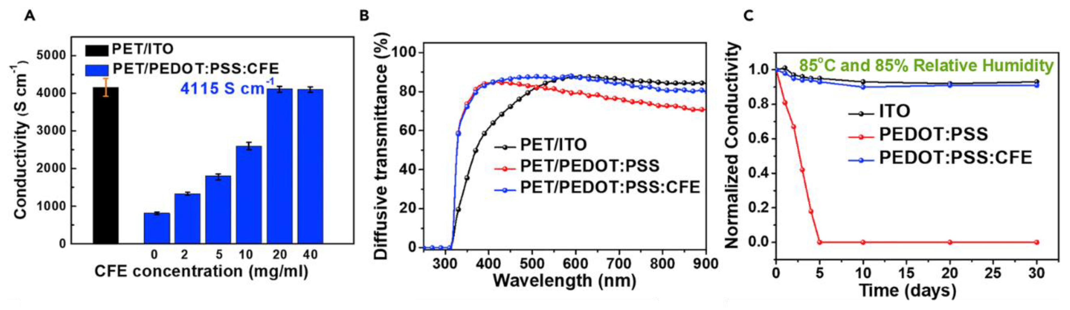 Energies 18 00006 g015