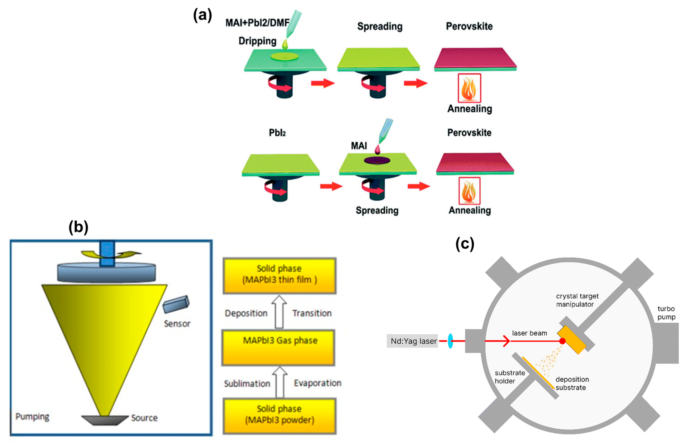 Energies 18 00006 g026