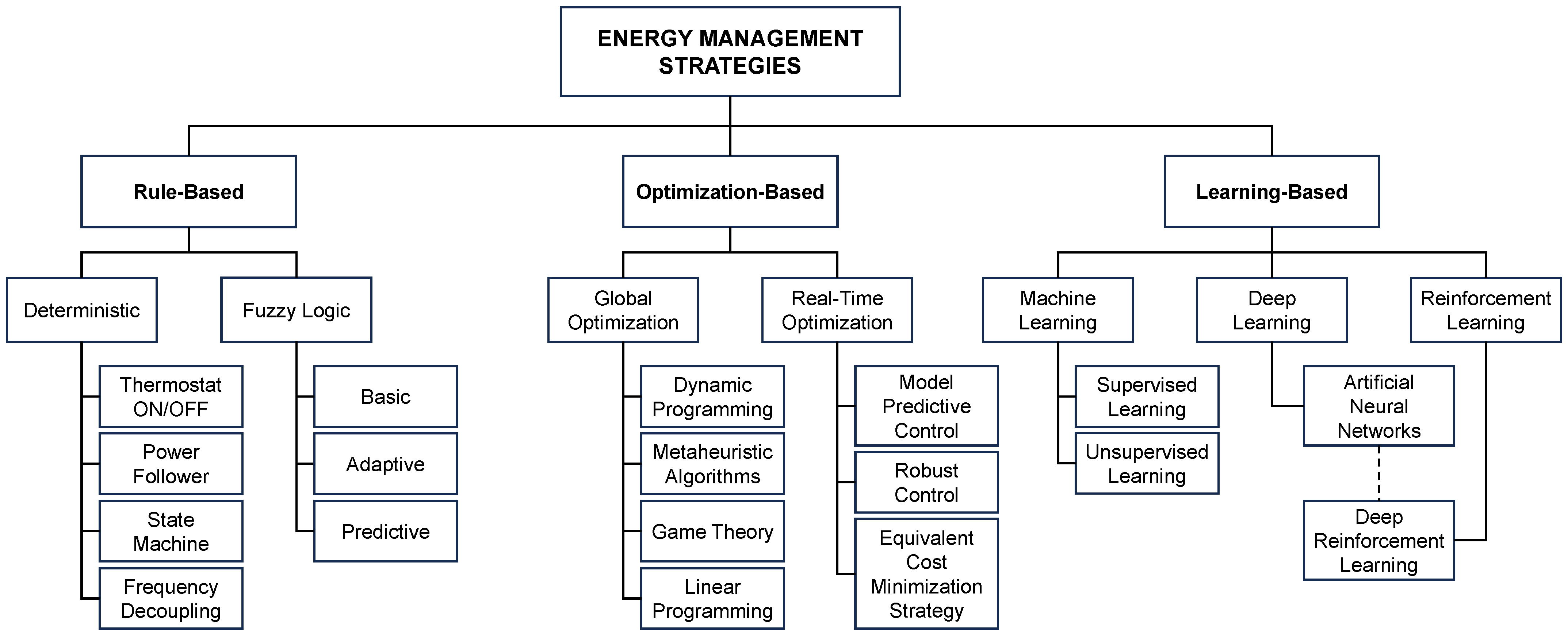 Energies 18 00010 g005