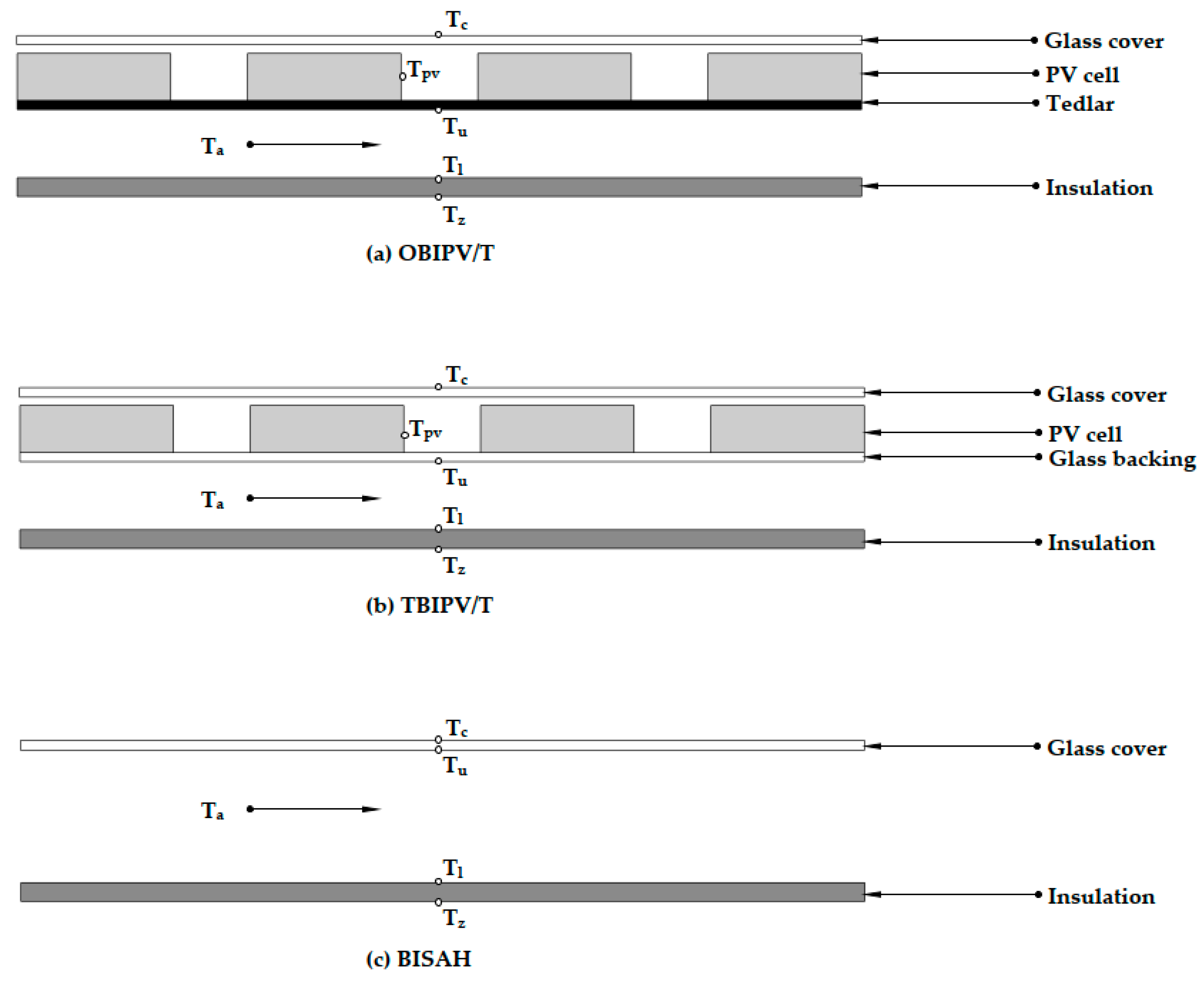 Energies 18 00012 g001