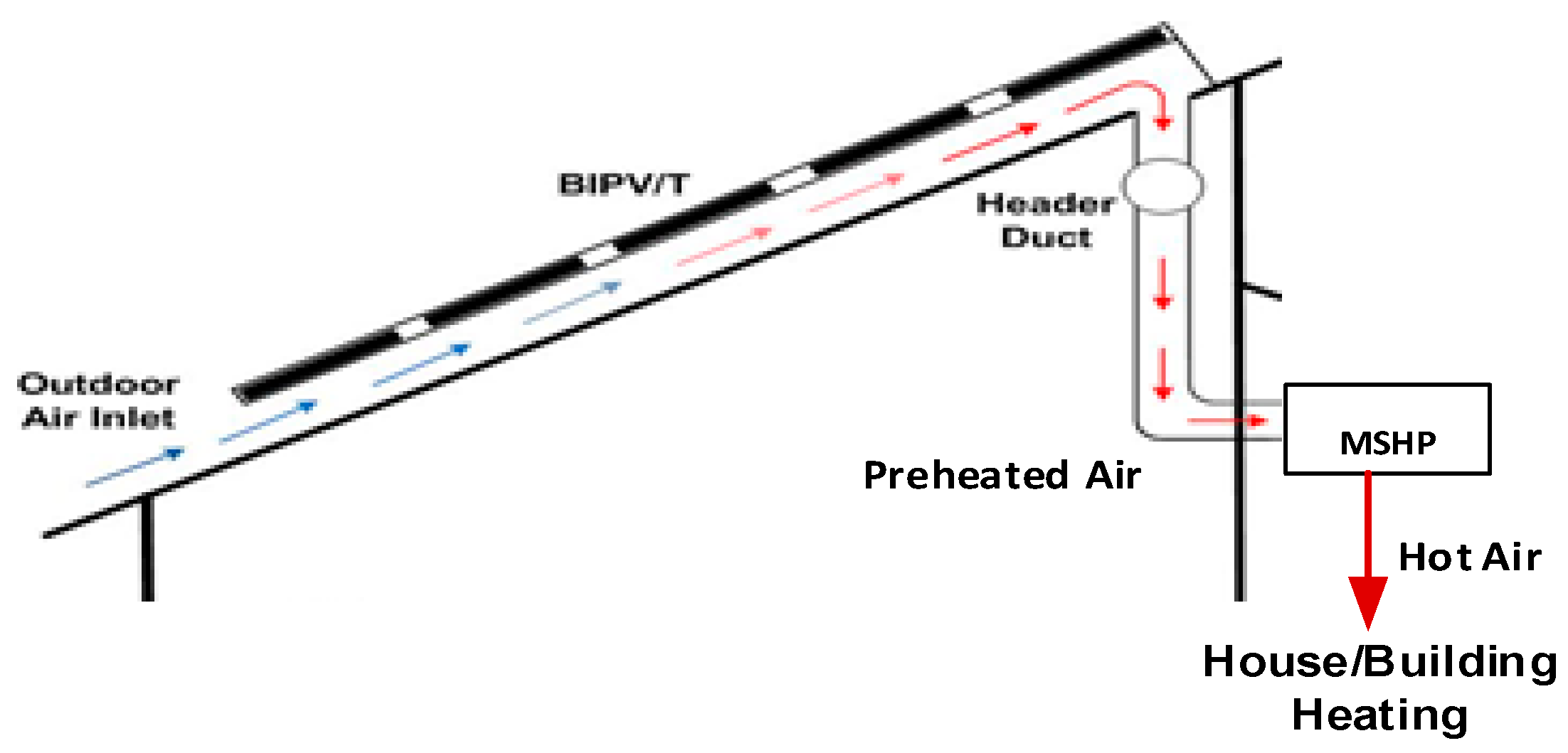 Energies 18 00012 g002