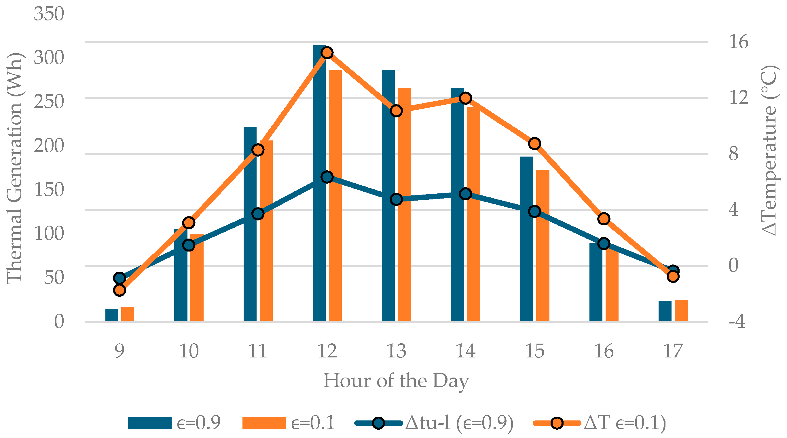 Energies 18 00012 g005