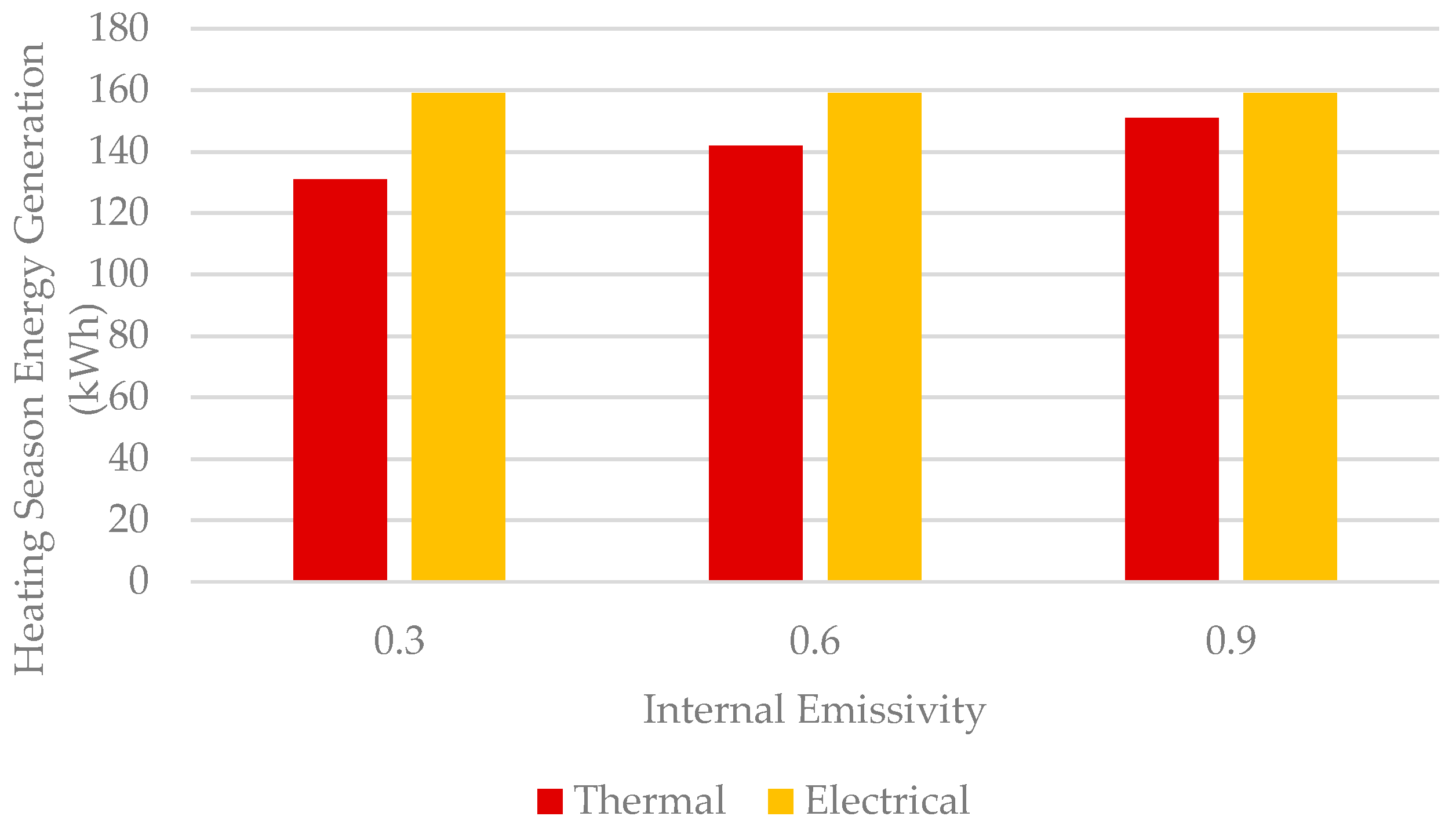 Energies 18 00012 g009