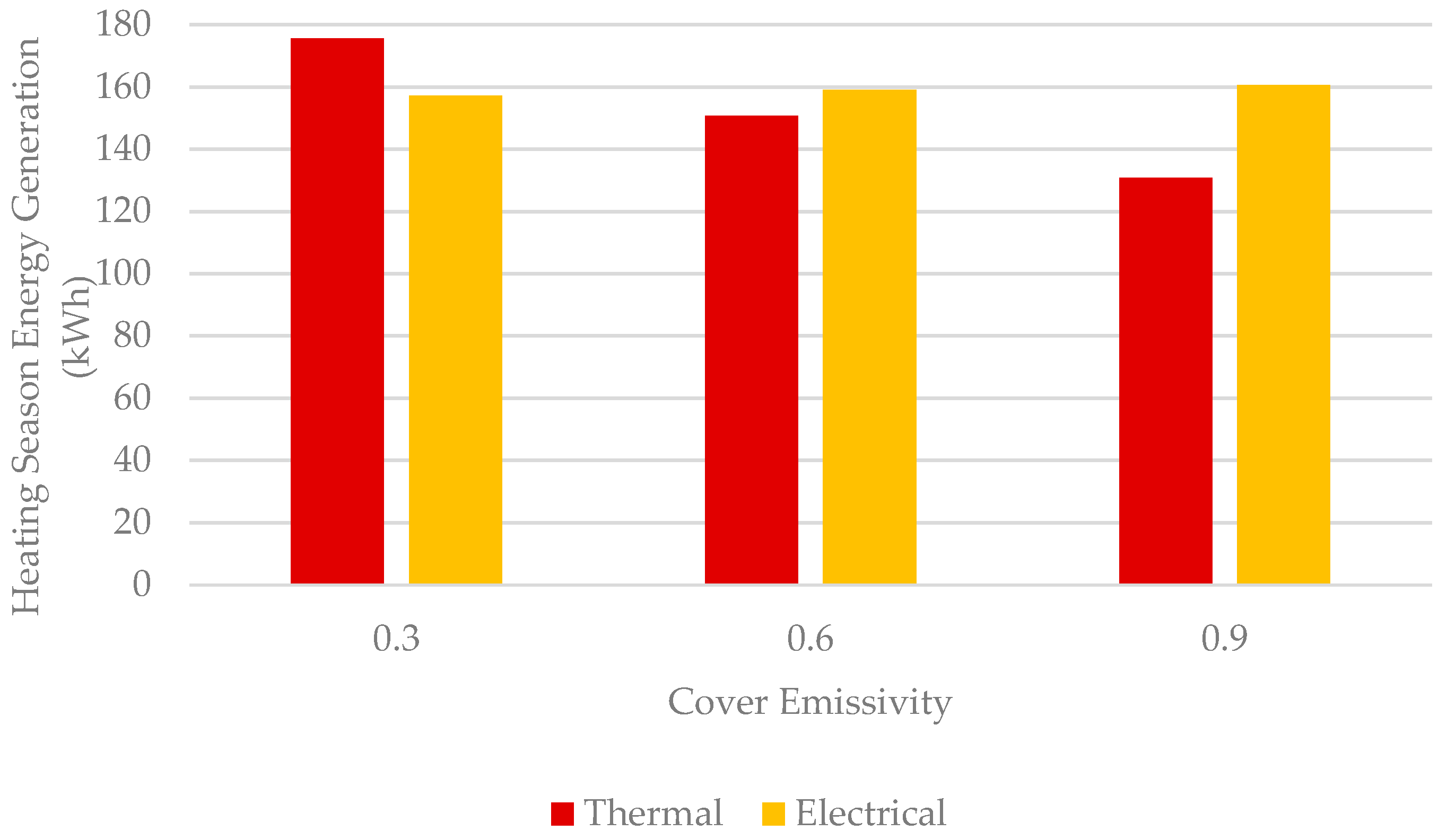 Energies 18 00012 g010
