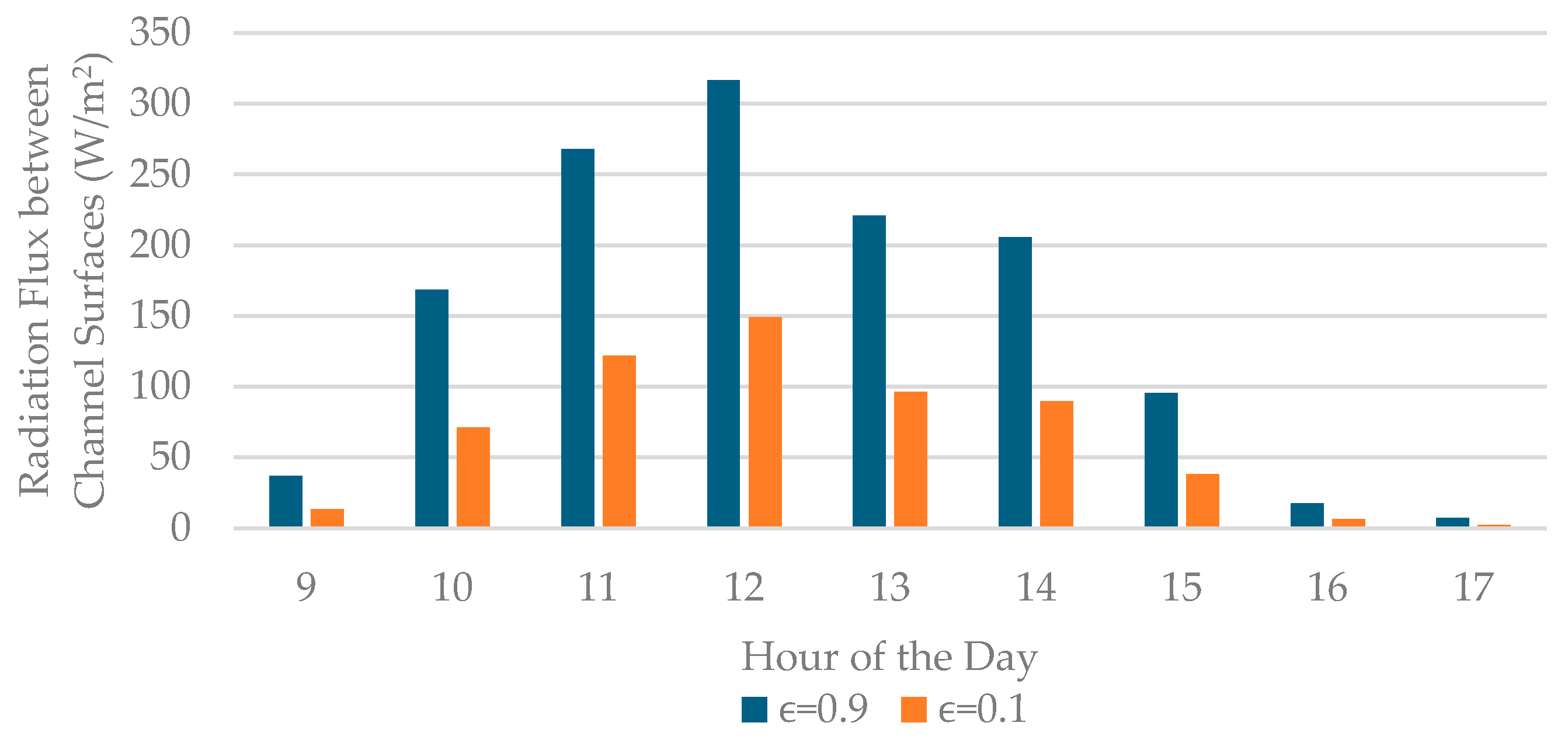 Energies 18 00012 g013