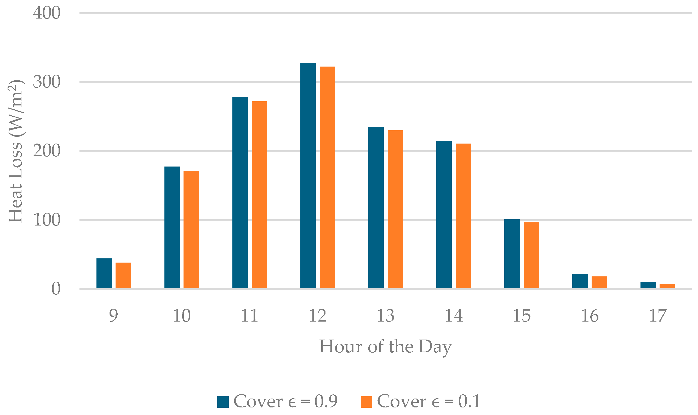 Energies 18 00012 g017