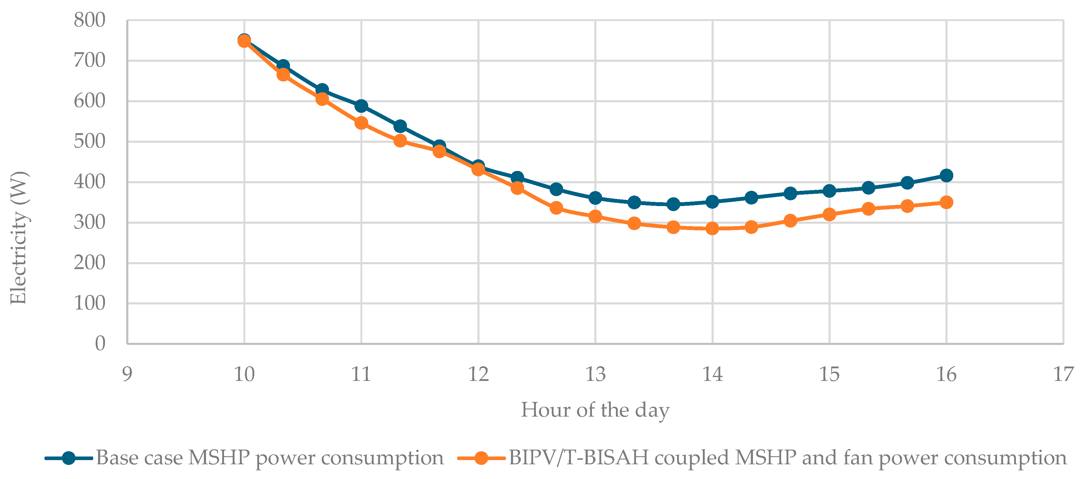 Energies 18 00012 g026