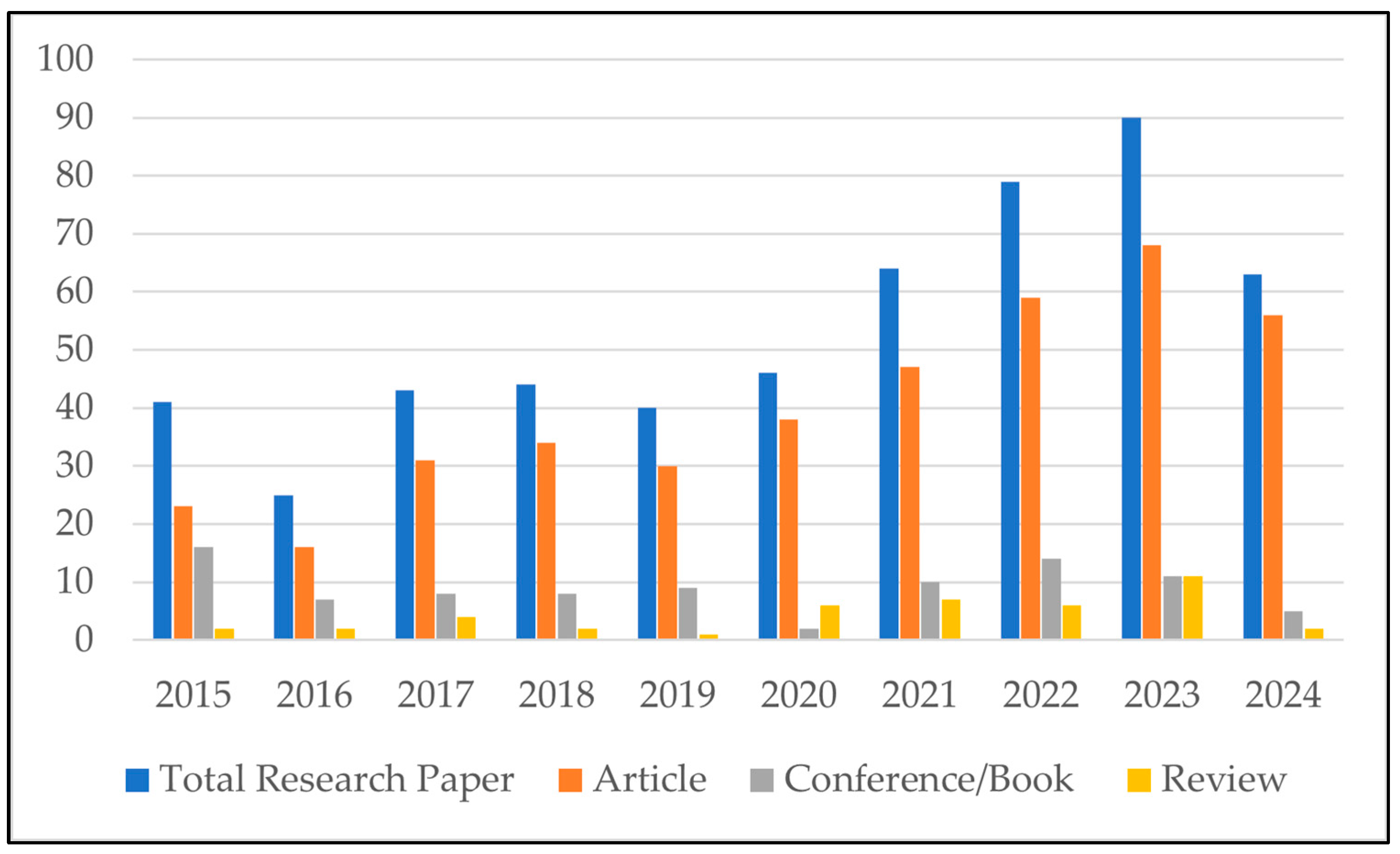 Energies 18 00015 g001