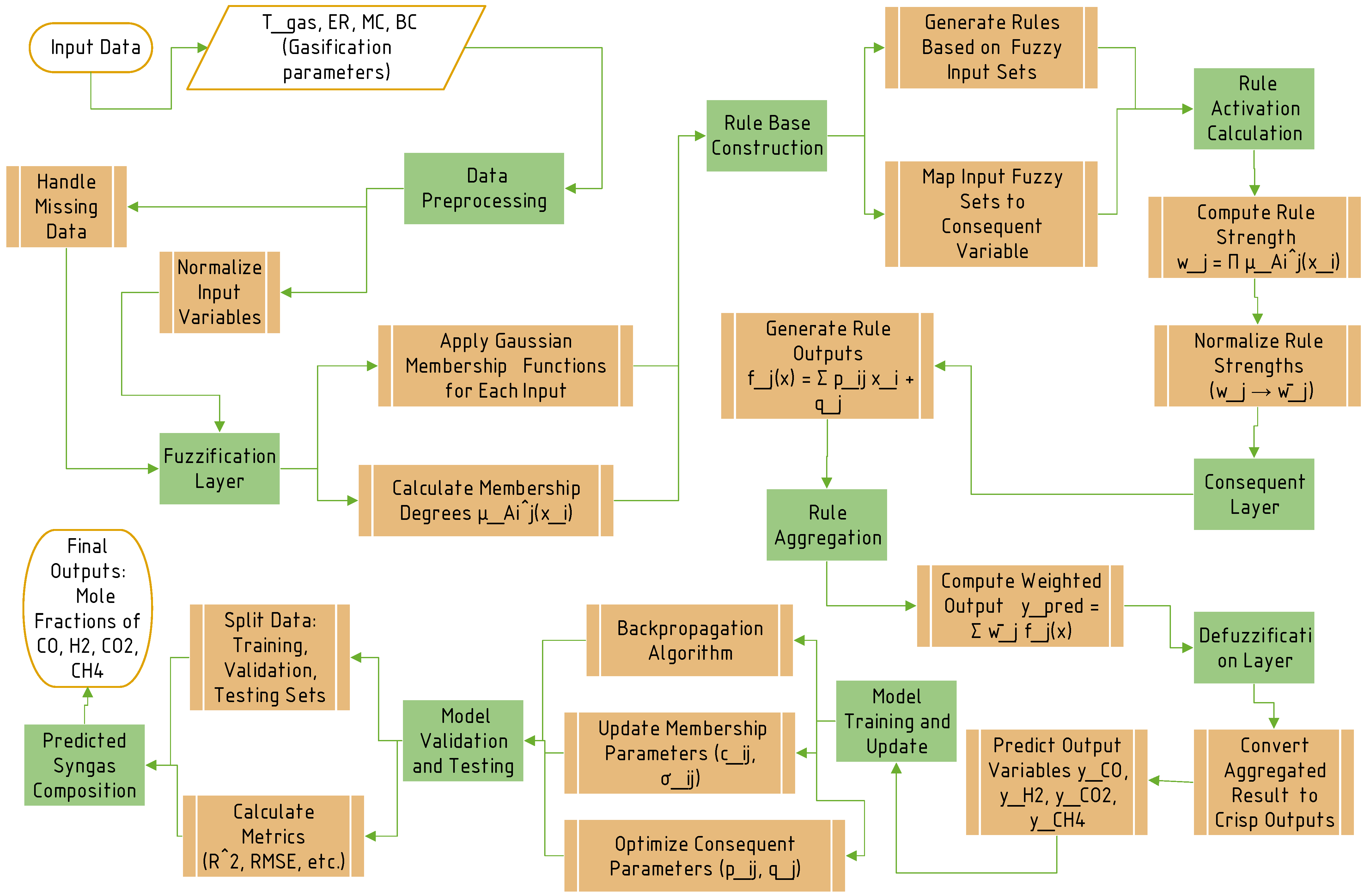 Energies 18 00016 g002