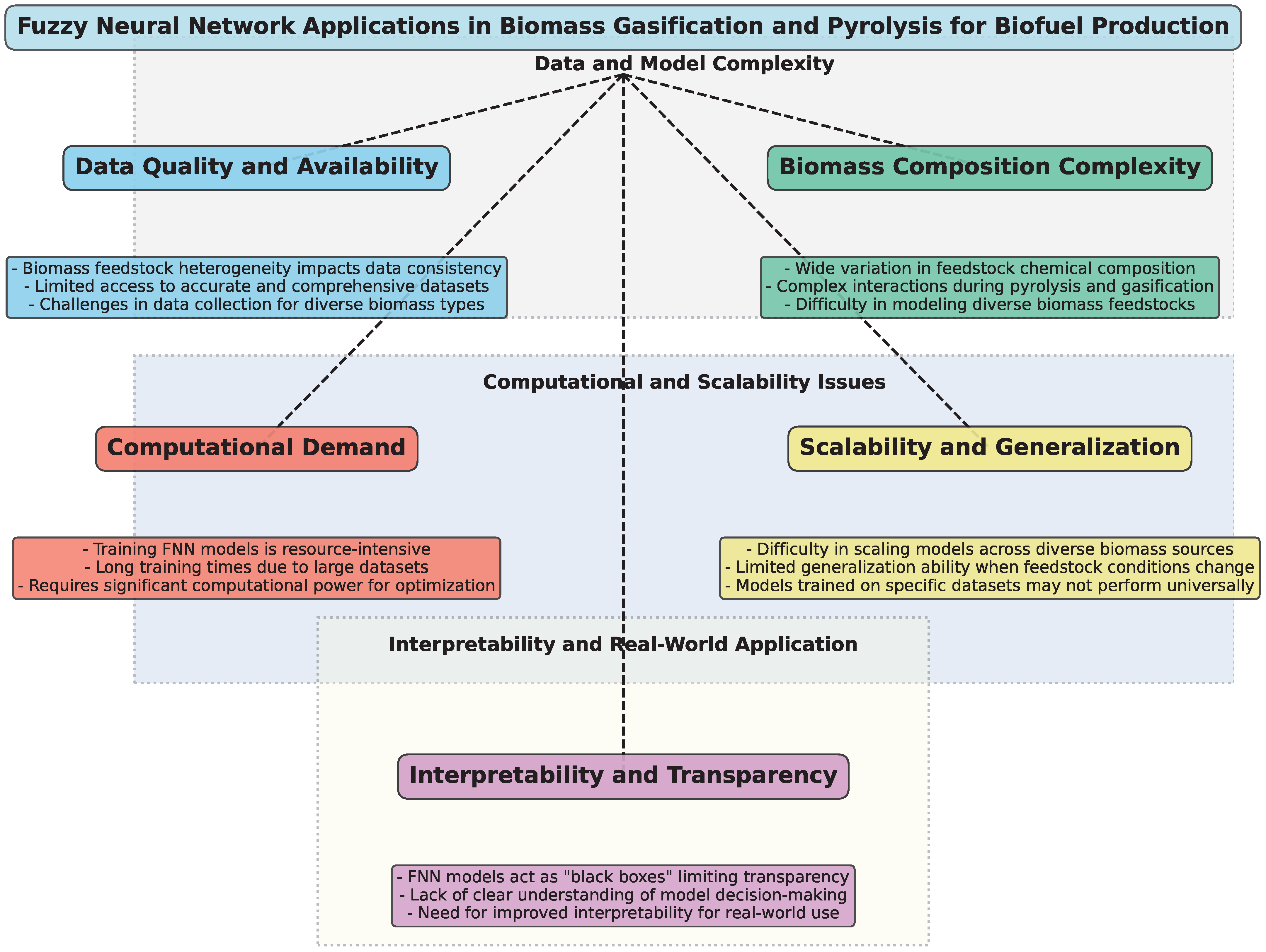 Energies 18 00016 g003