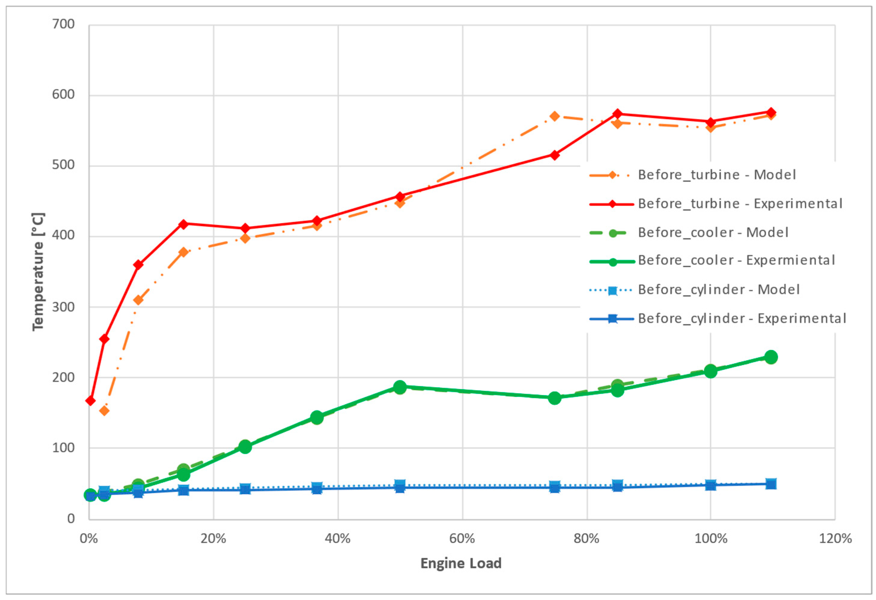 Energies 18 00017 g005