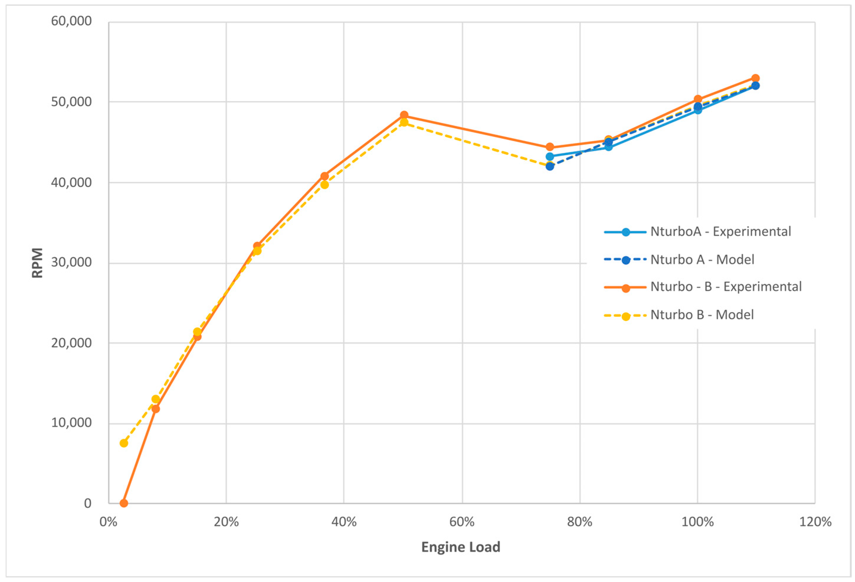 Energies 18 00017 g007