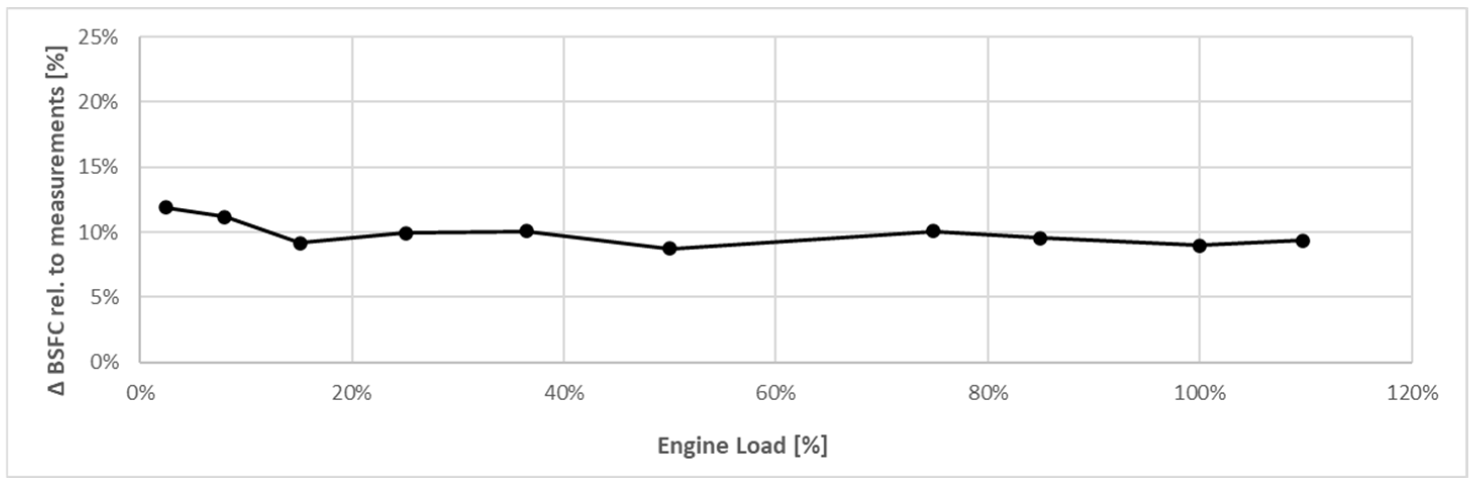 Energies 18 00017 g008