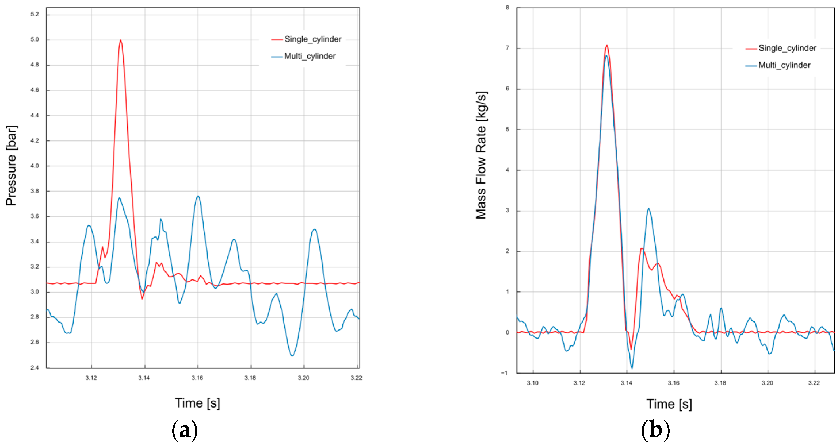 Energies 18 00017 g010