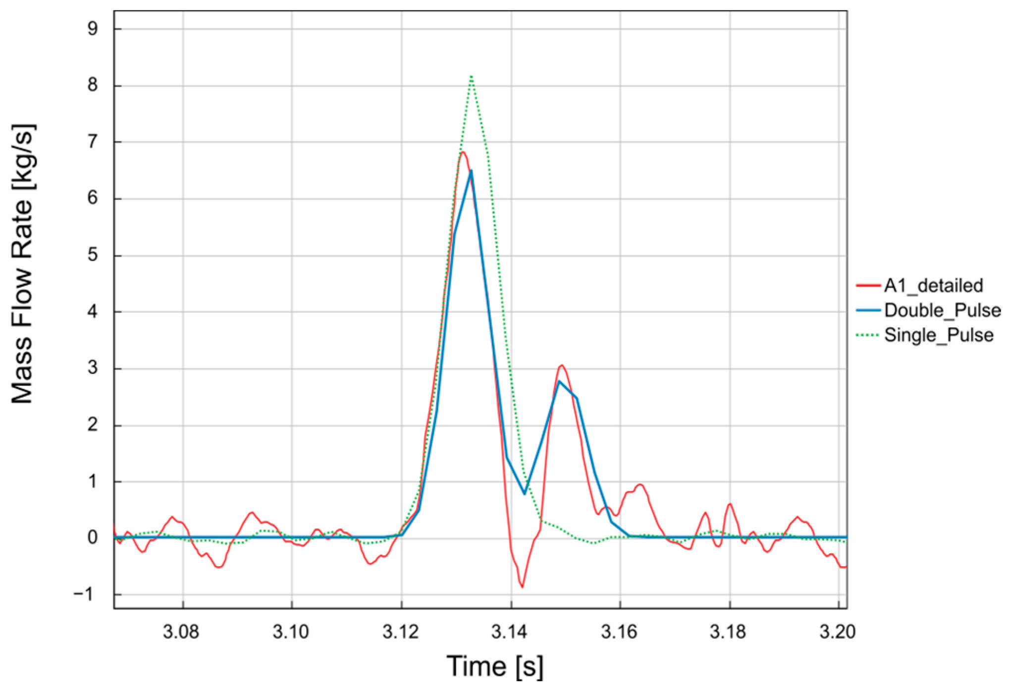 Energies 18 00017 g011