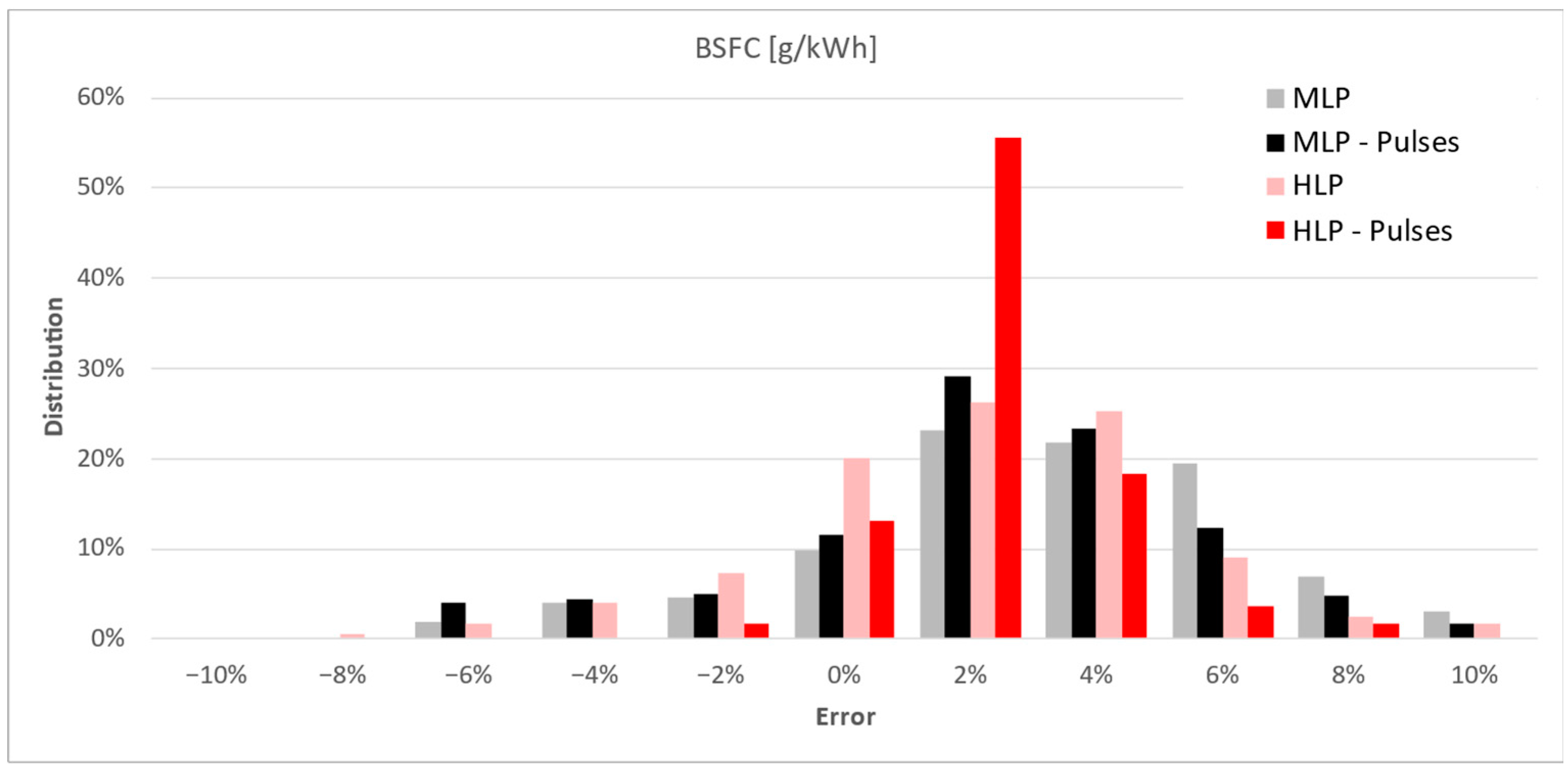 Energies 18 00017 g017