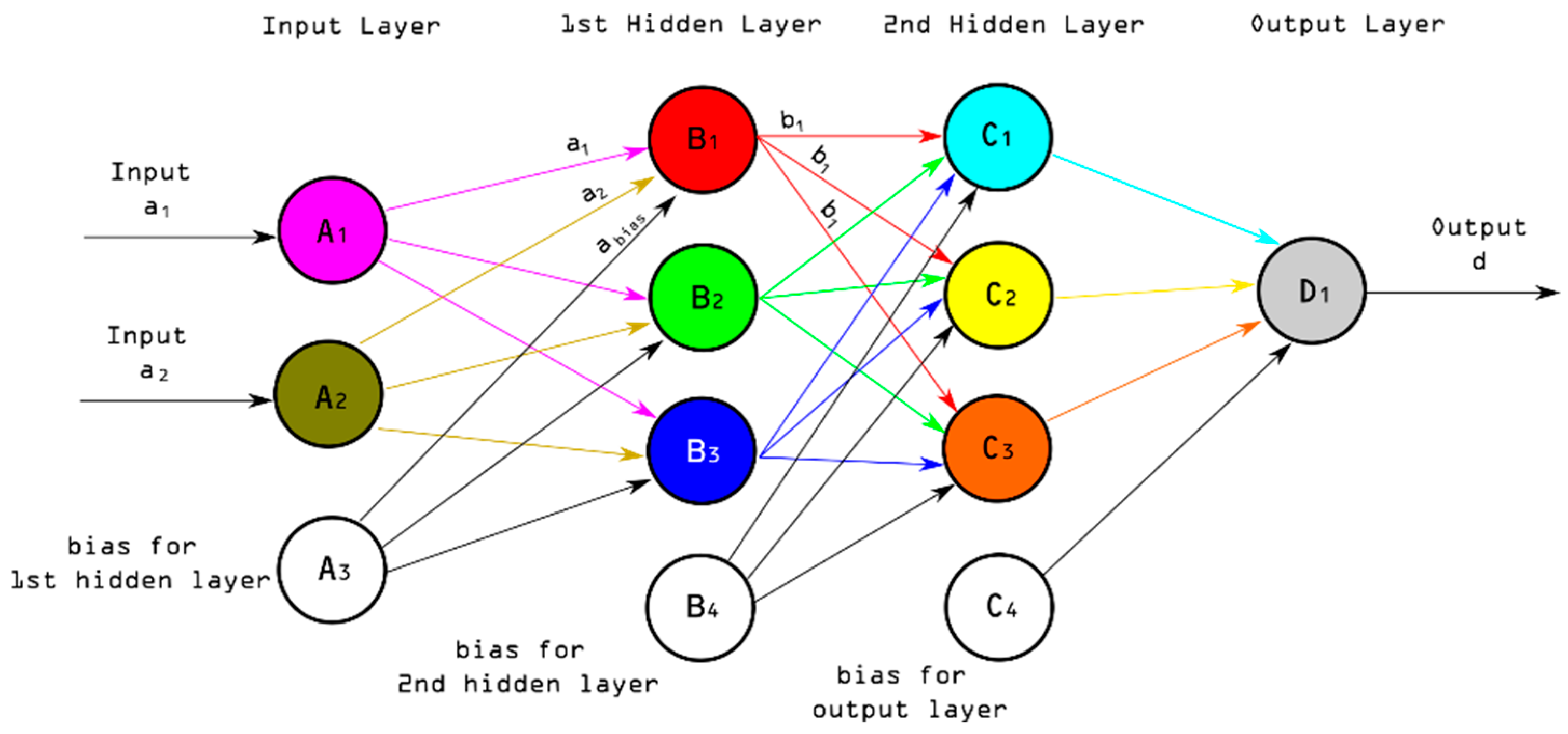Energies 18 00017 g0a2