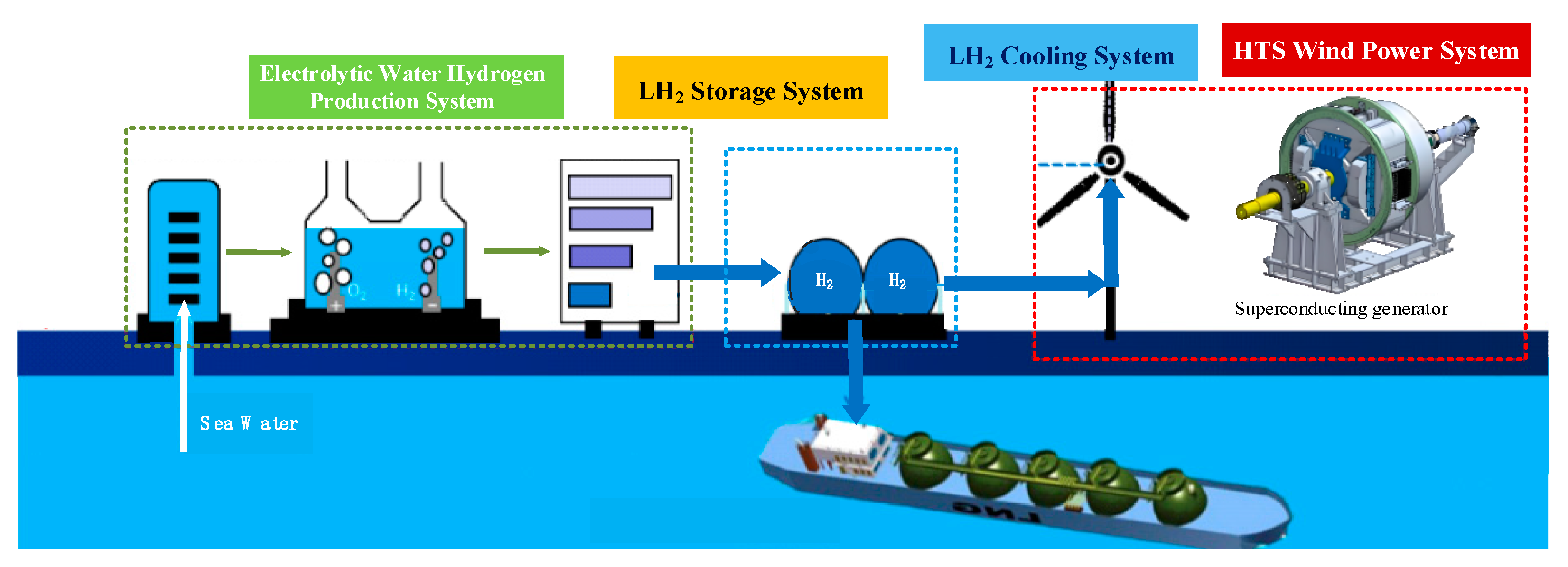 Energies 18 00019 g003