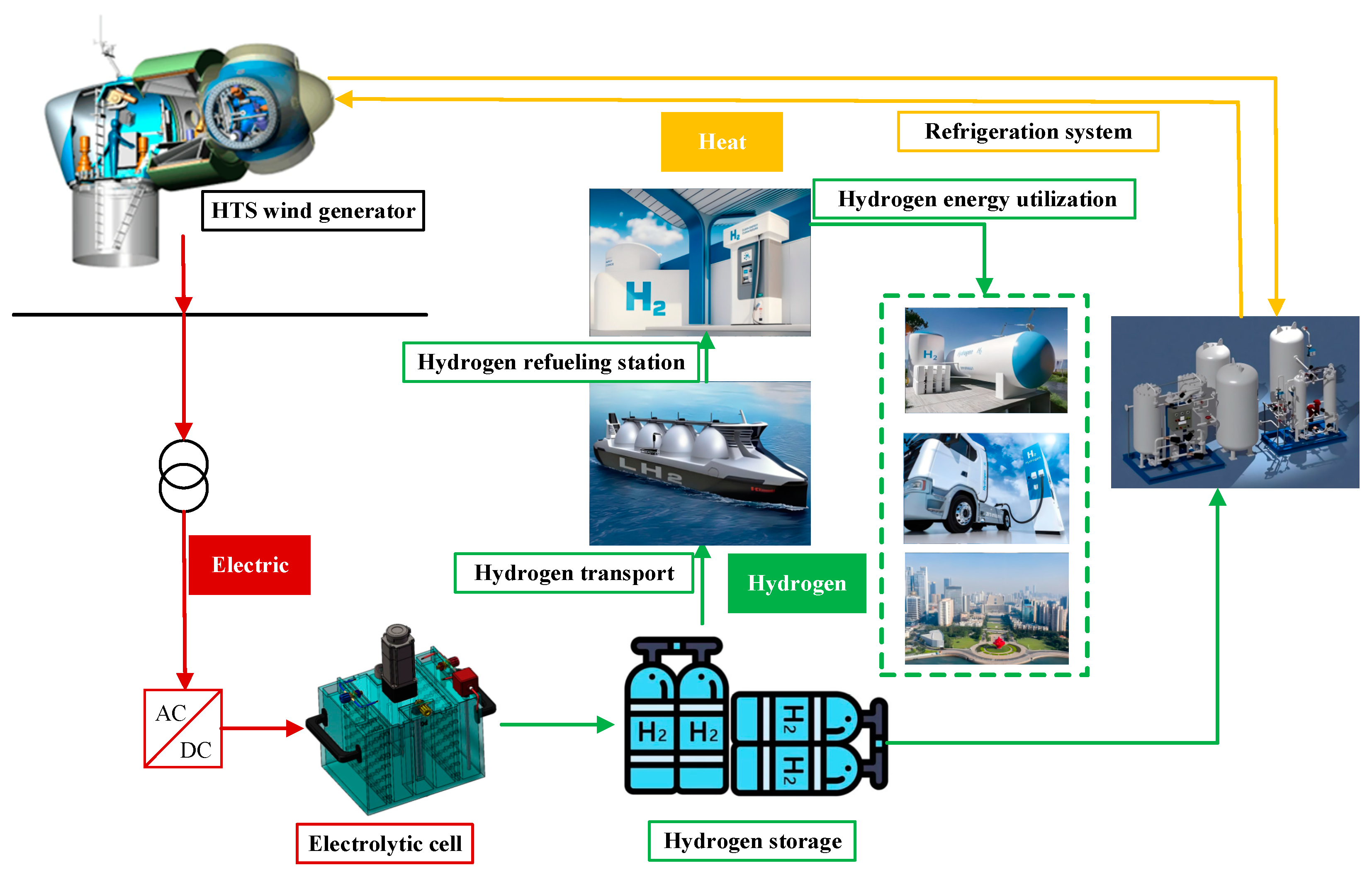 Energies 18 00019 g004