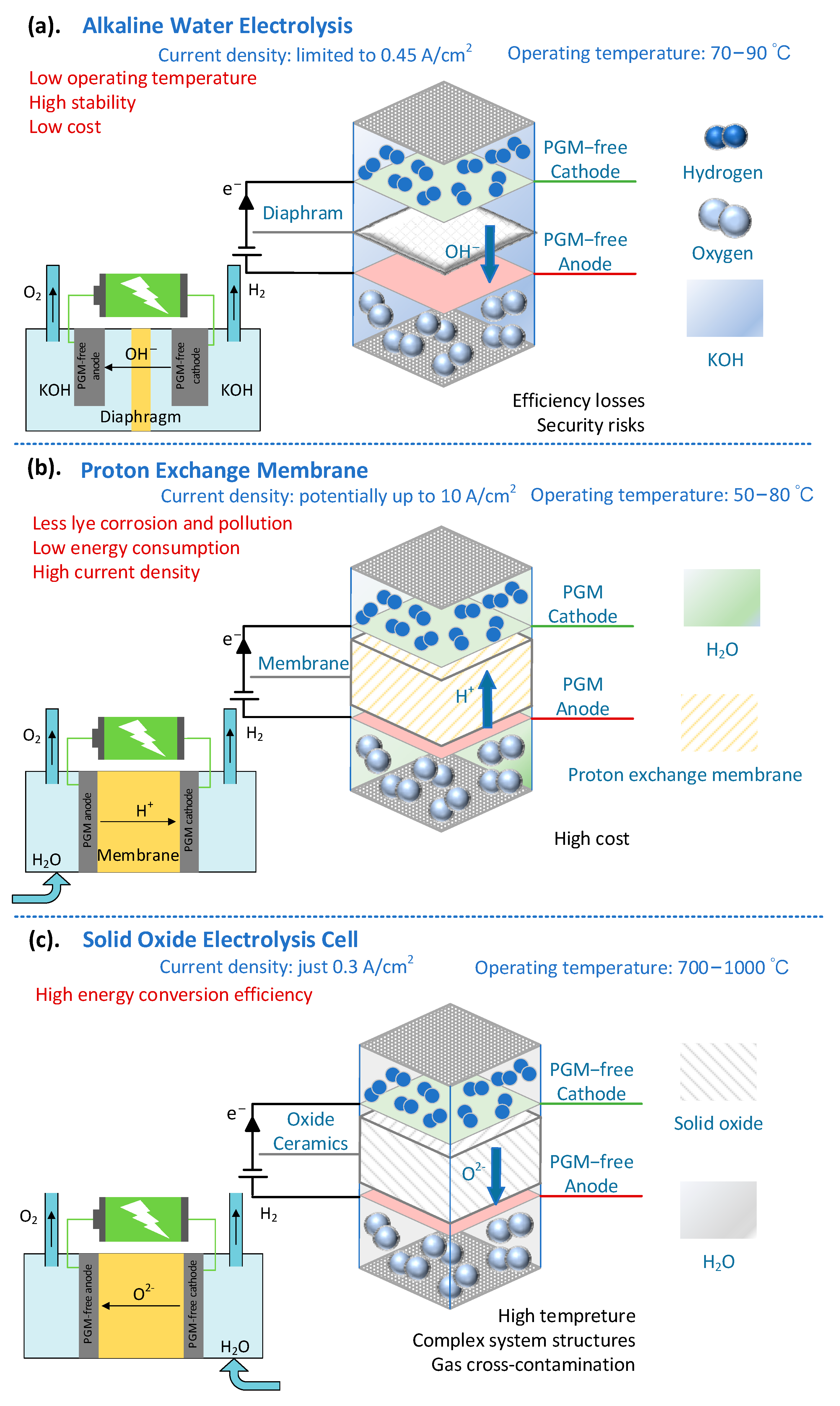 Energies 18 00019 g007