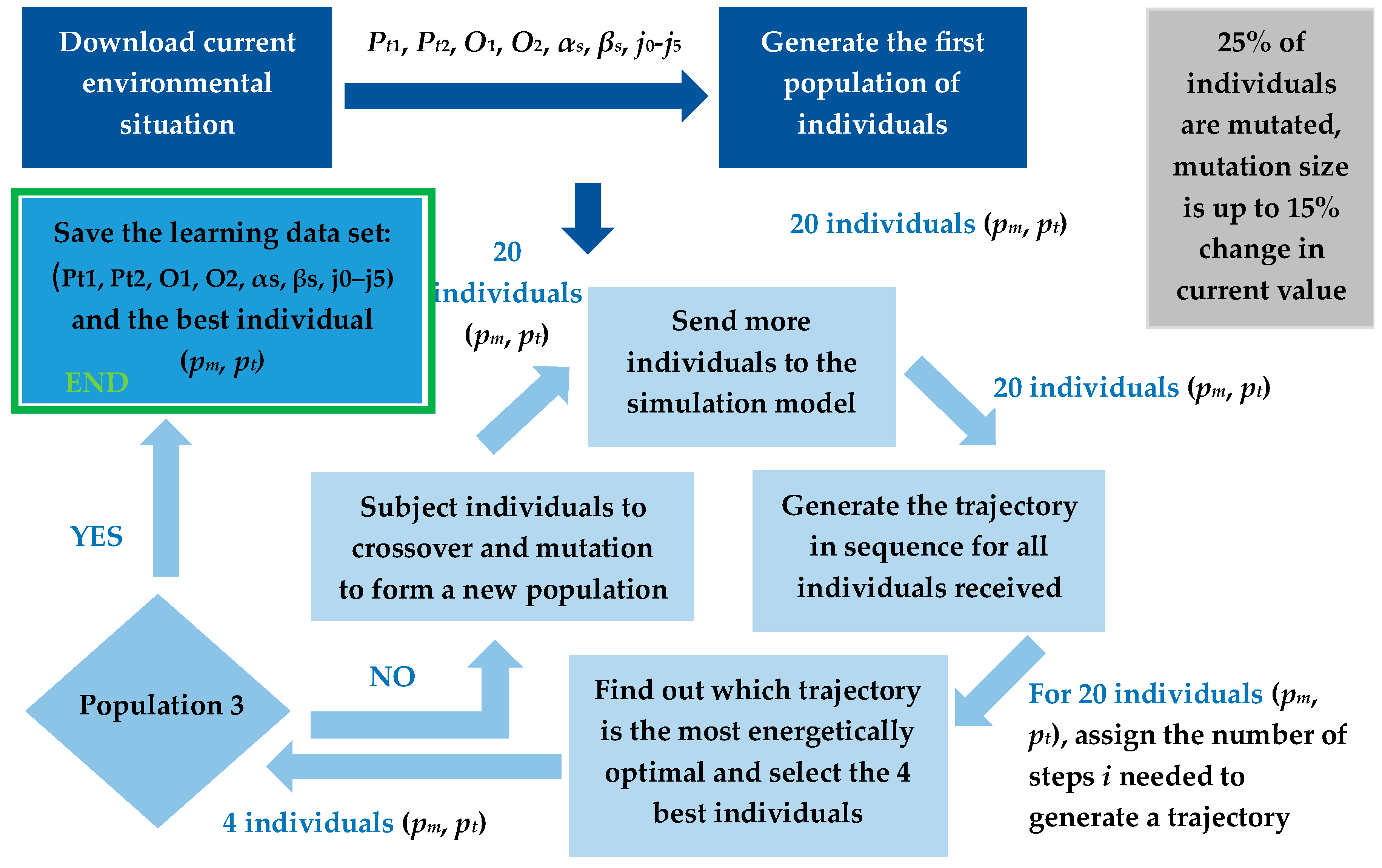 Energies 18 00020 g004