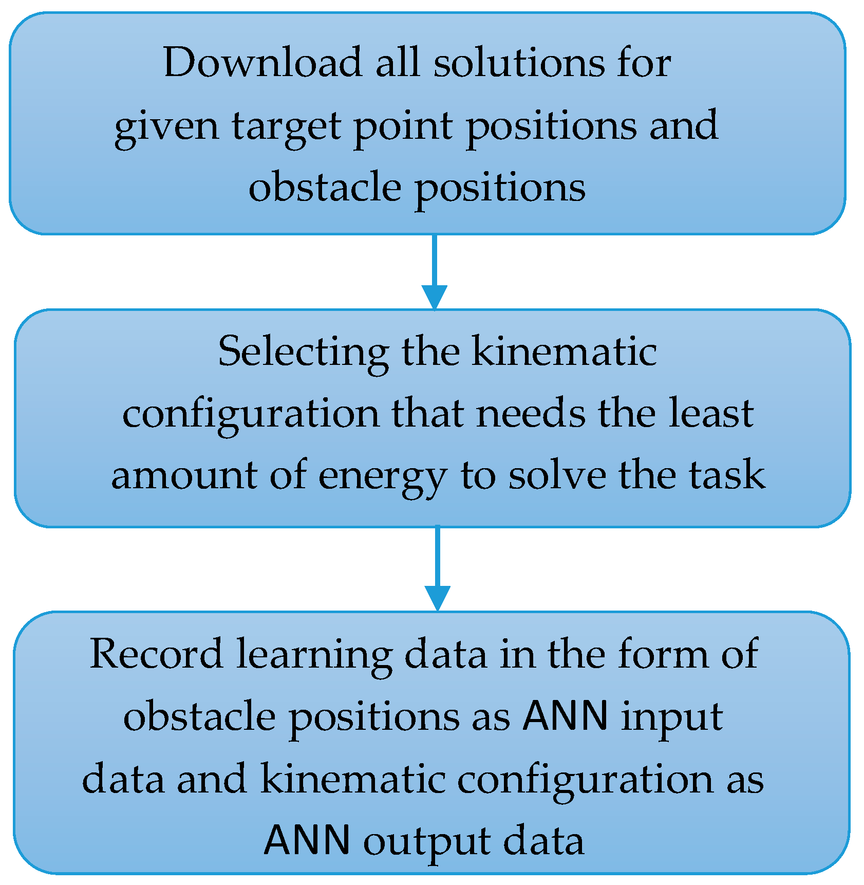 Energies 18 00020 g005