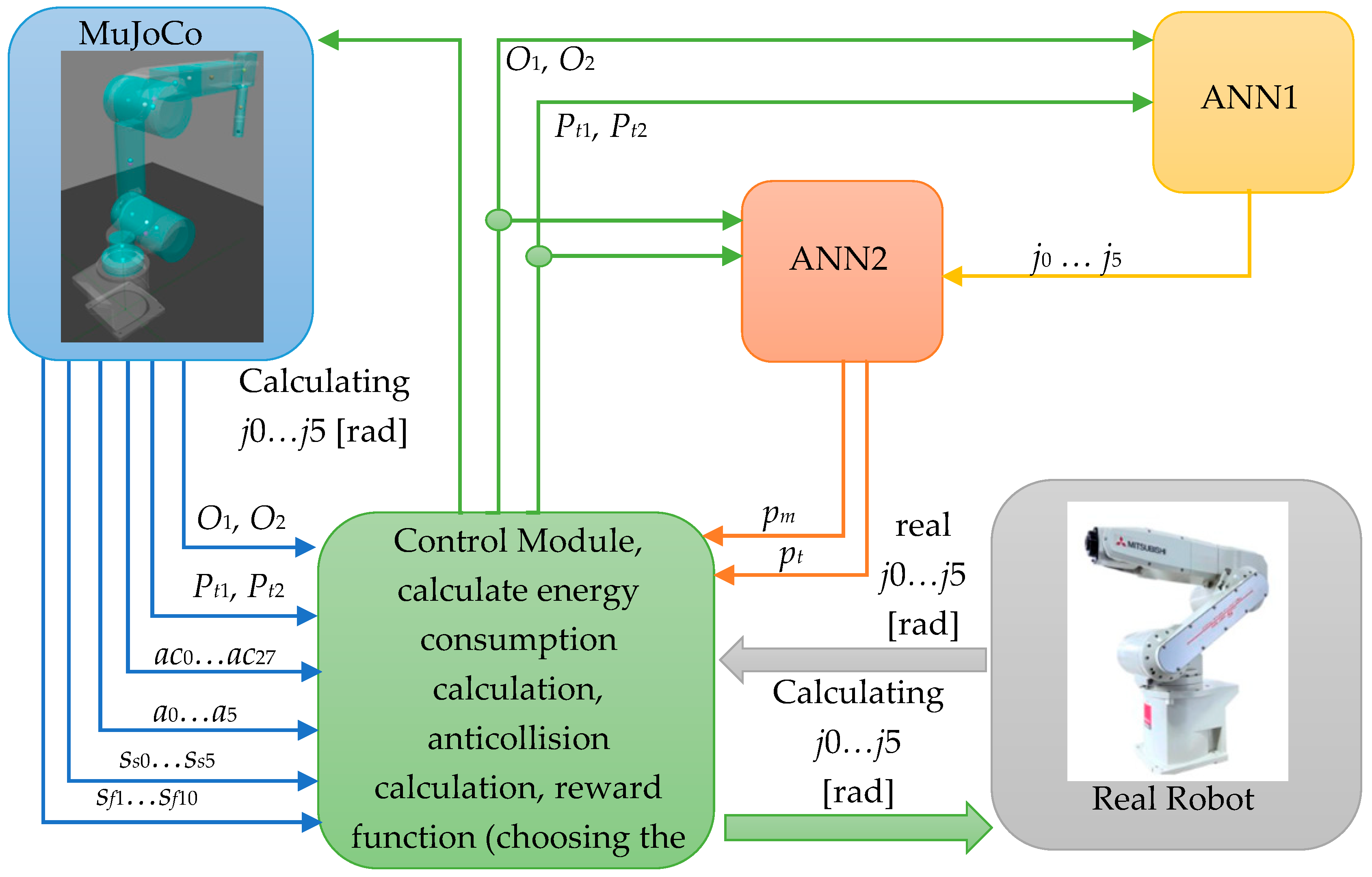 Energies 18 00020 g007