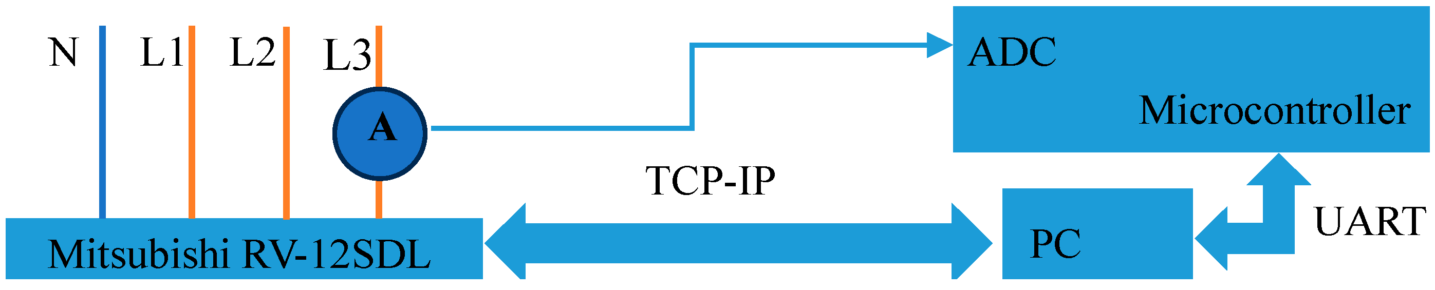 Energies 18 00020 g008