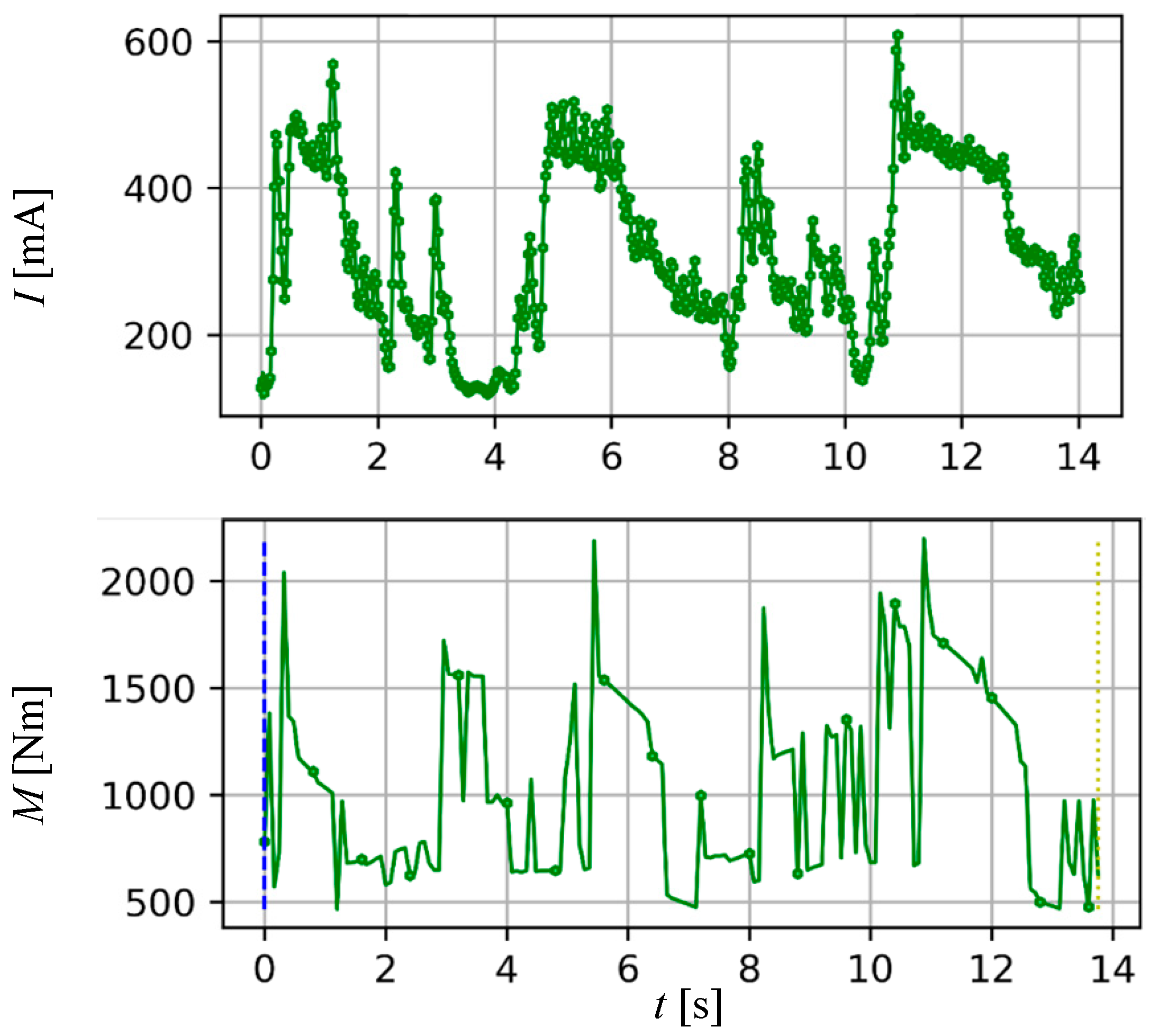 Energies 18 00020 g012