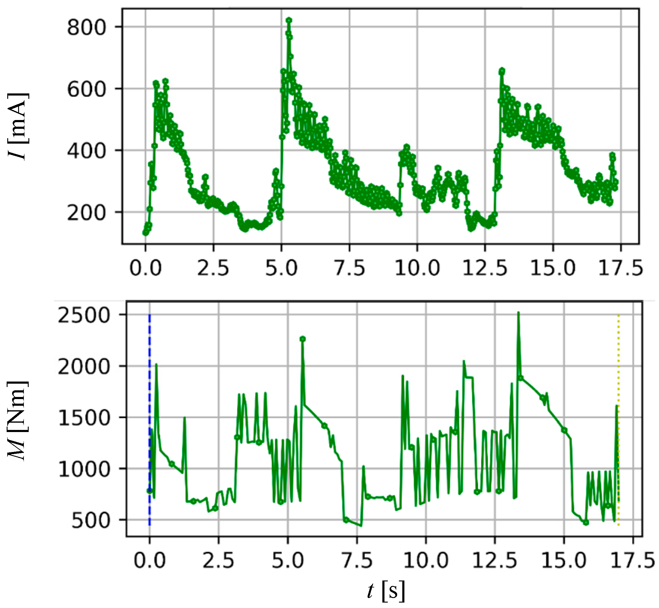 Energies 18 00020 g013