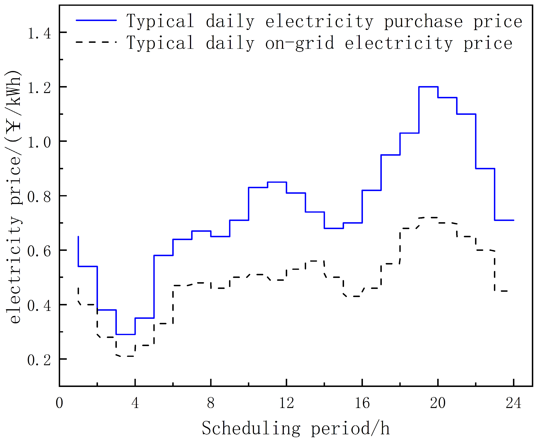 Energies 18 00021 g005
