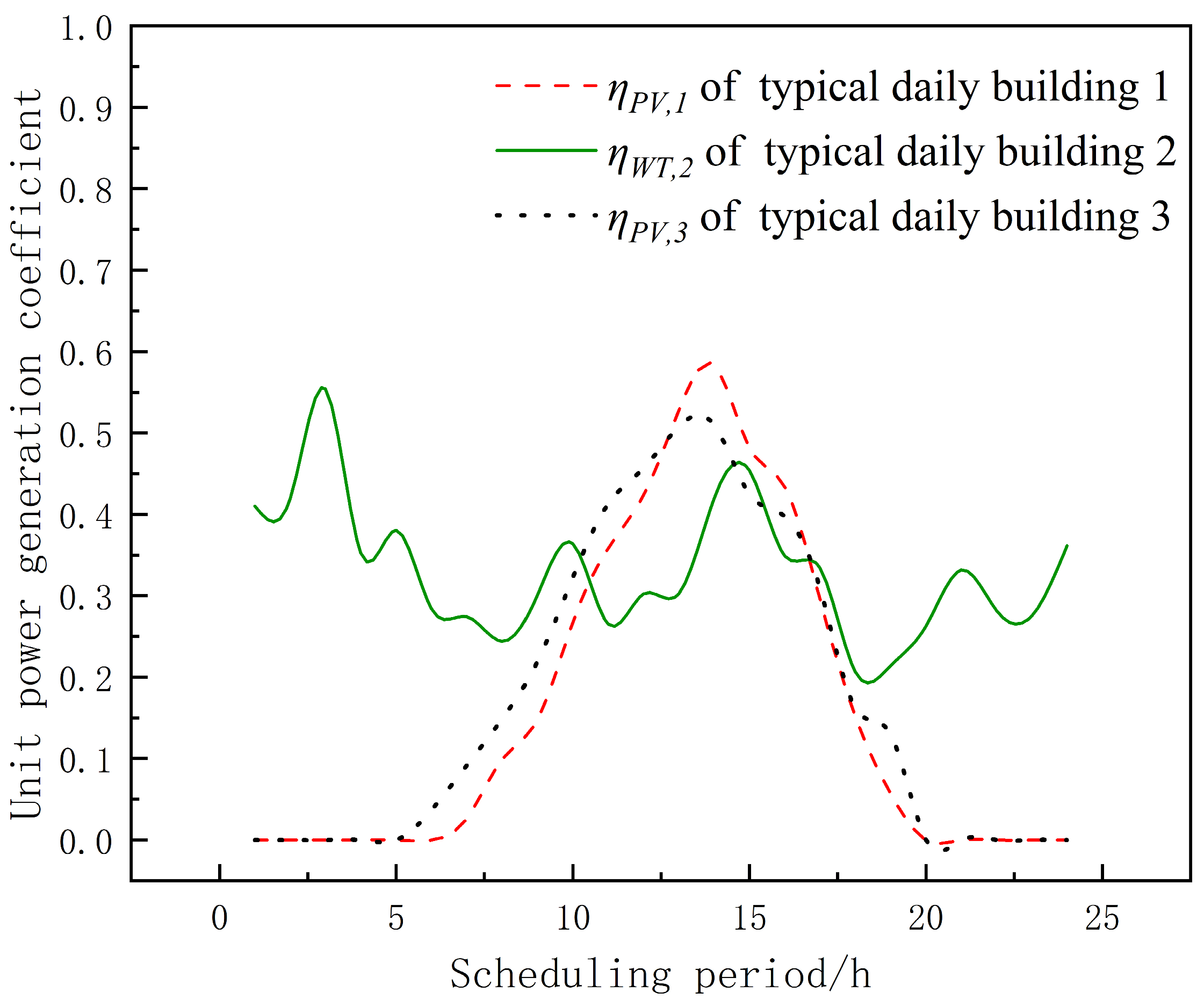 Energies 18 00021 g007