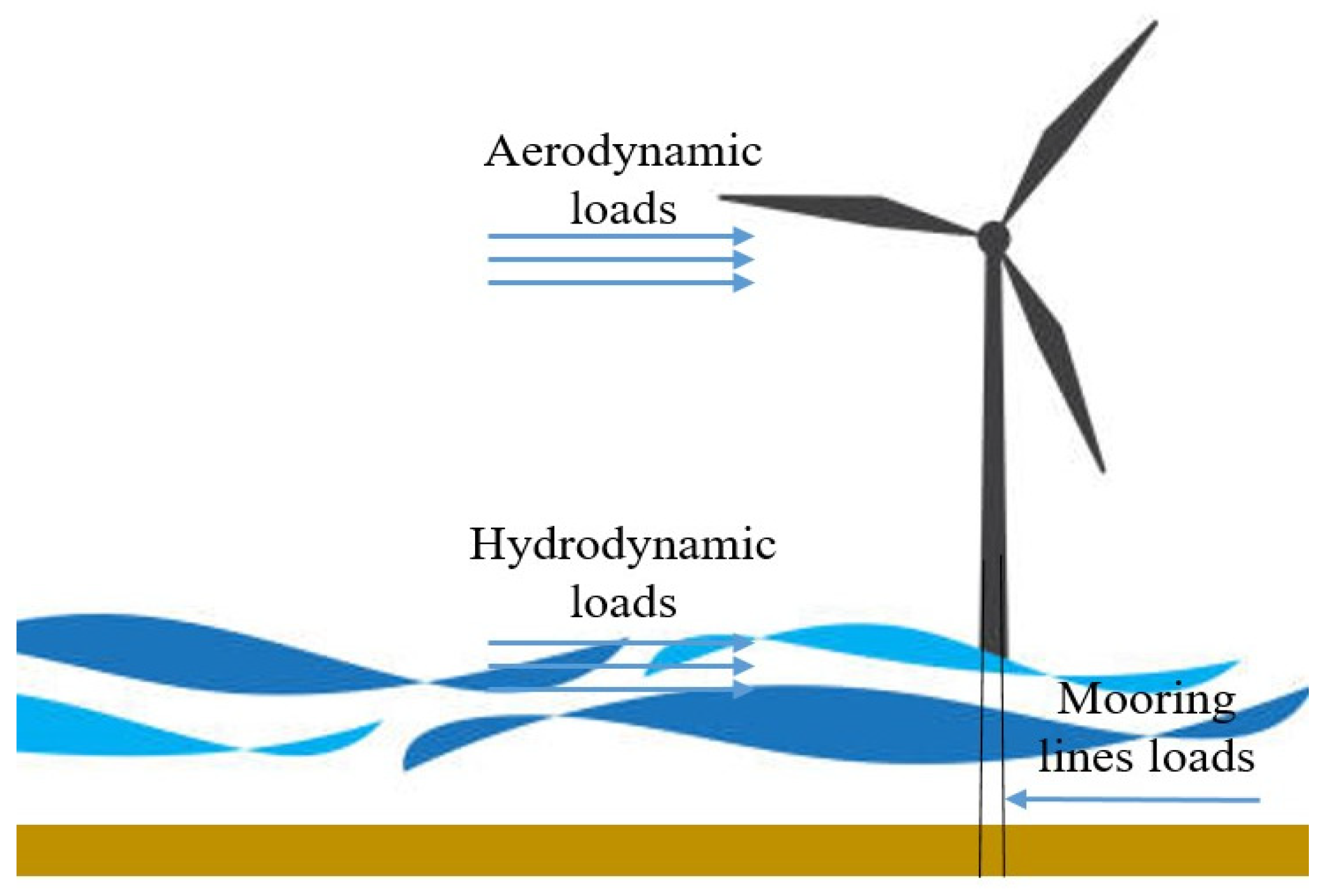 Energies 18 00022 g002