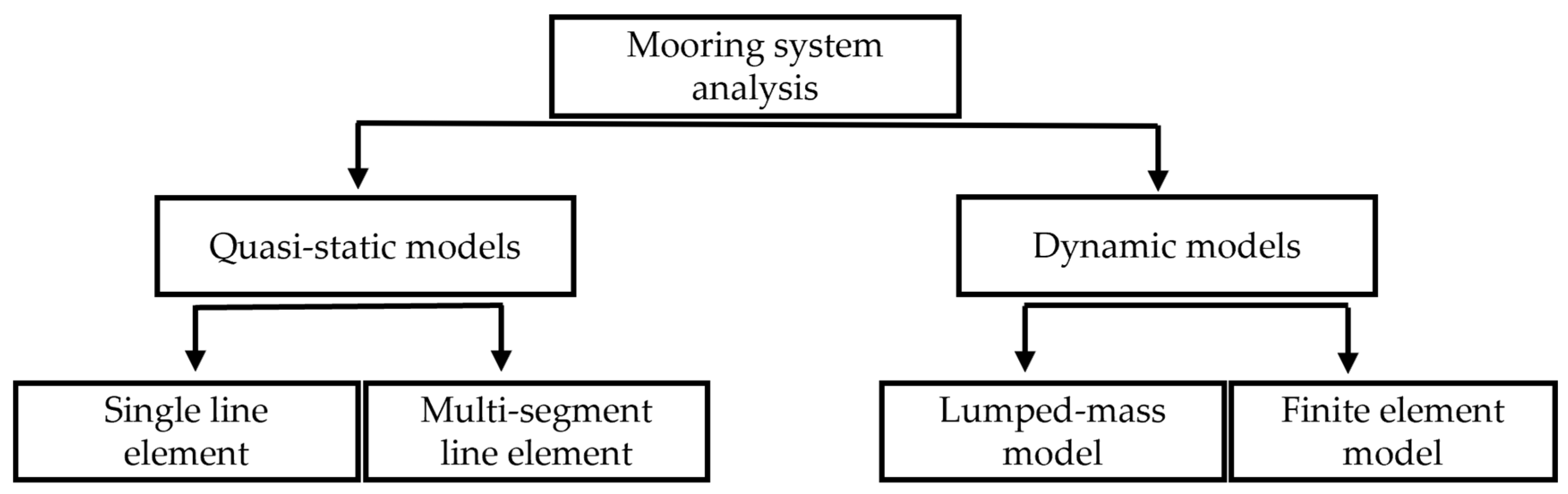 Energies 18 00022 g007