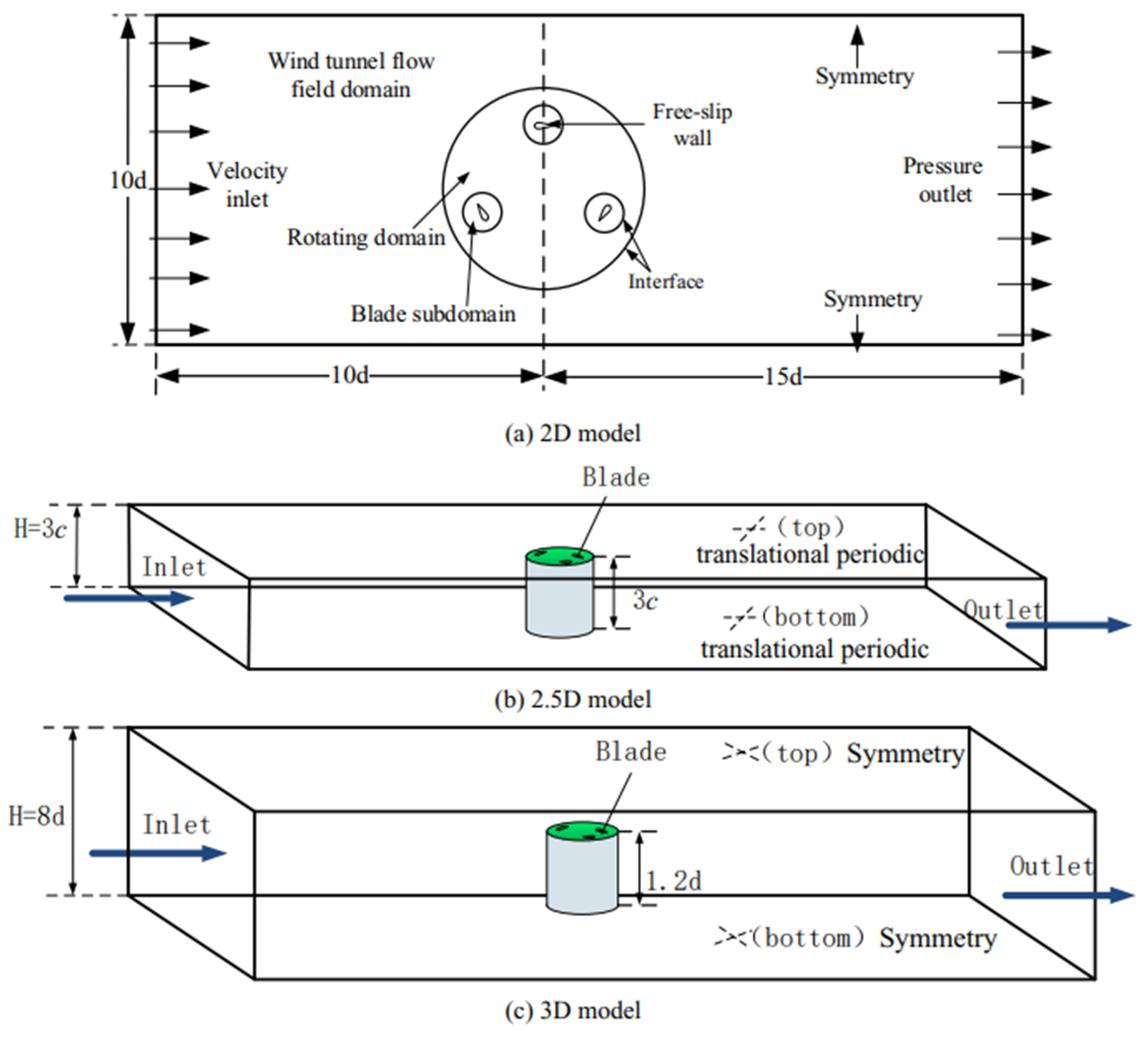 Energies 18 00022 g009