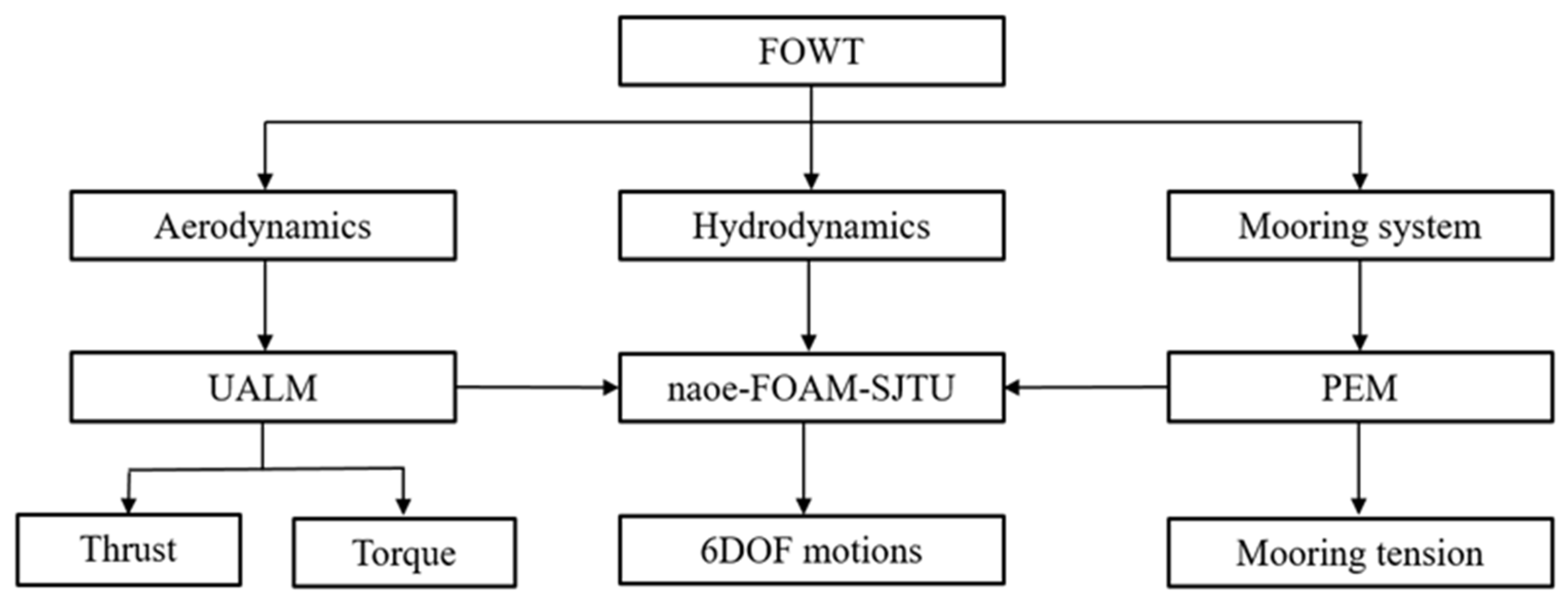 Energies 18 00022 g011