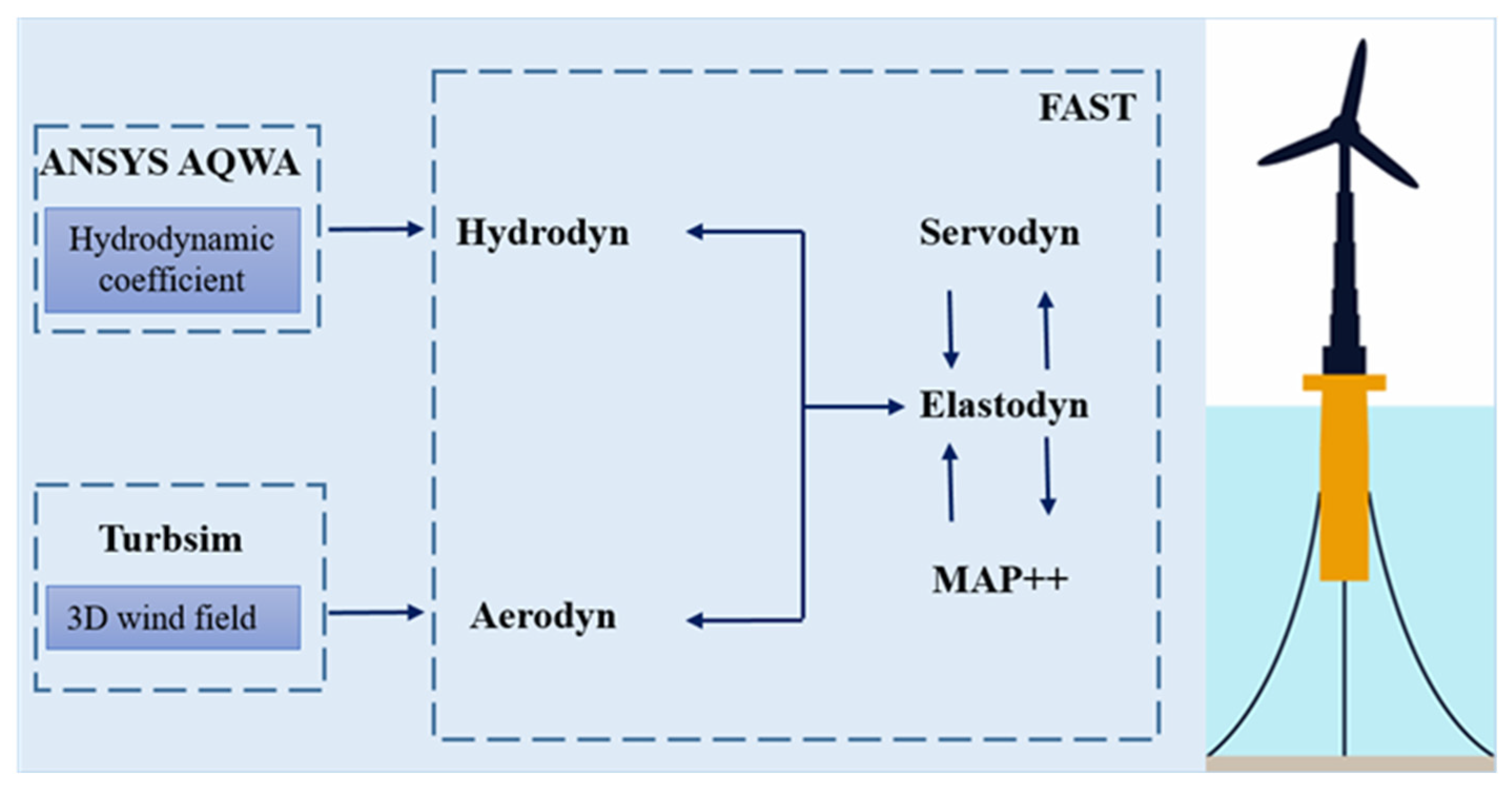 Energies 18 00022 g012