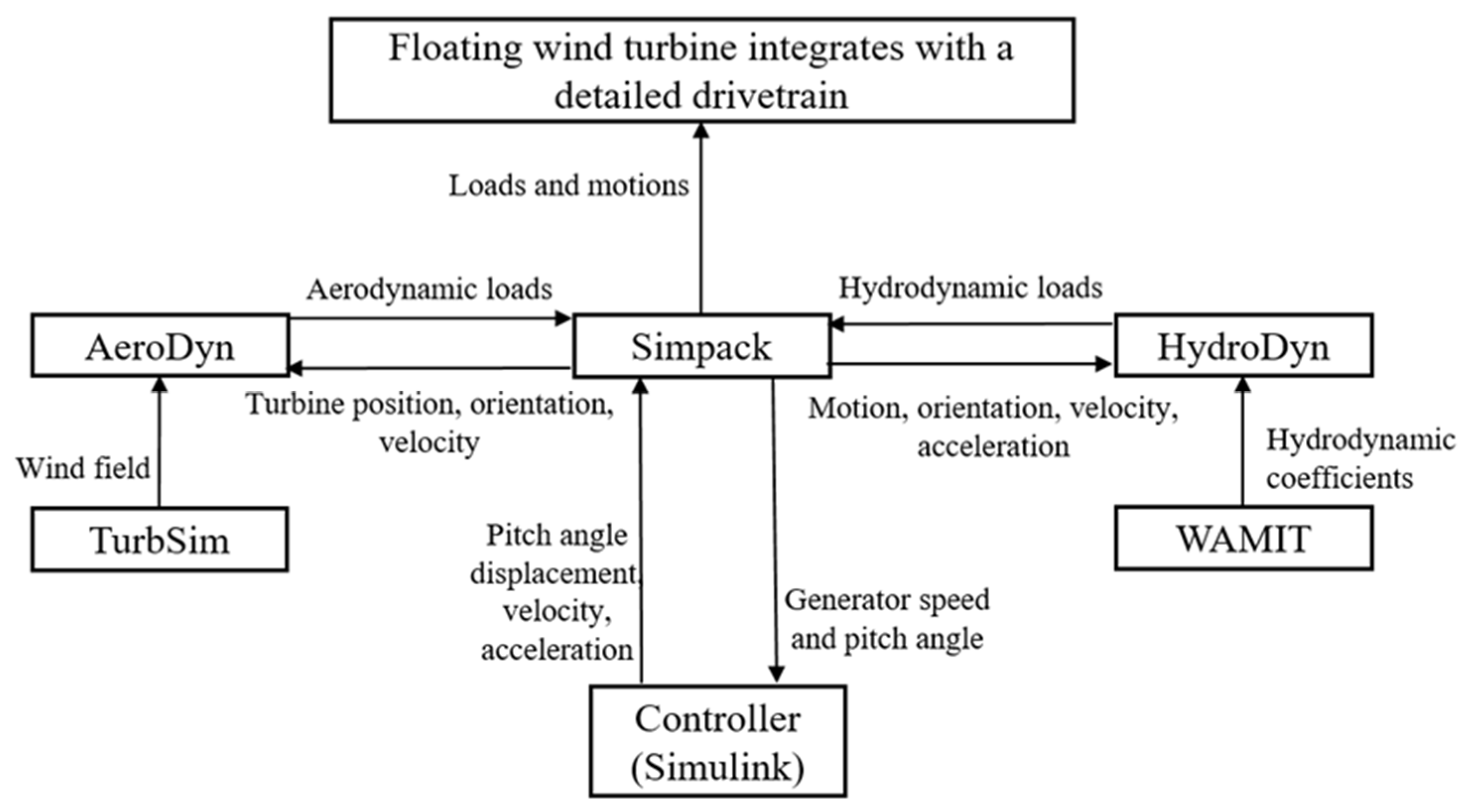 Energies 18 00022 g013