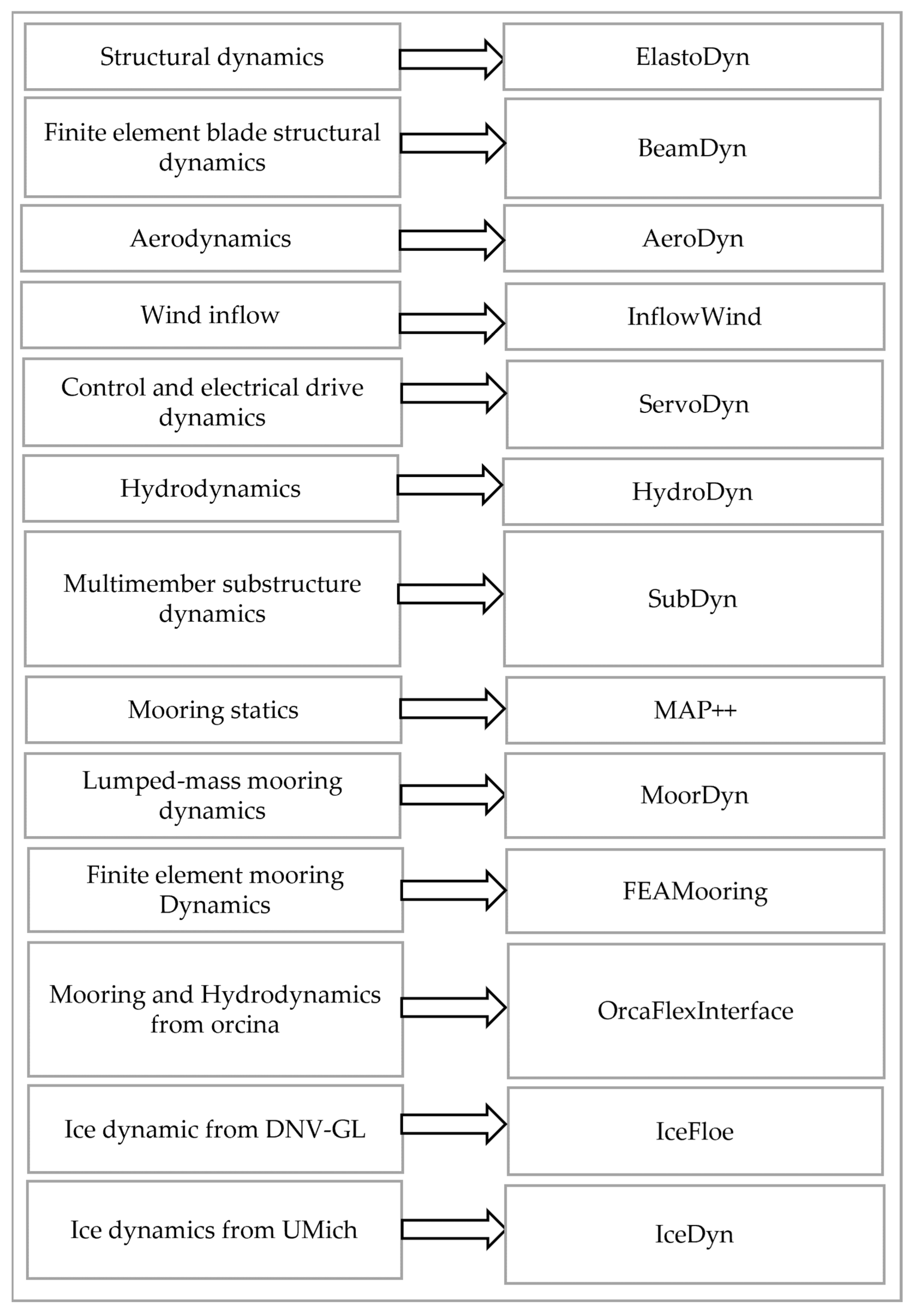 Energies 18 00022 g015