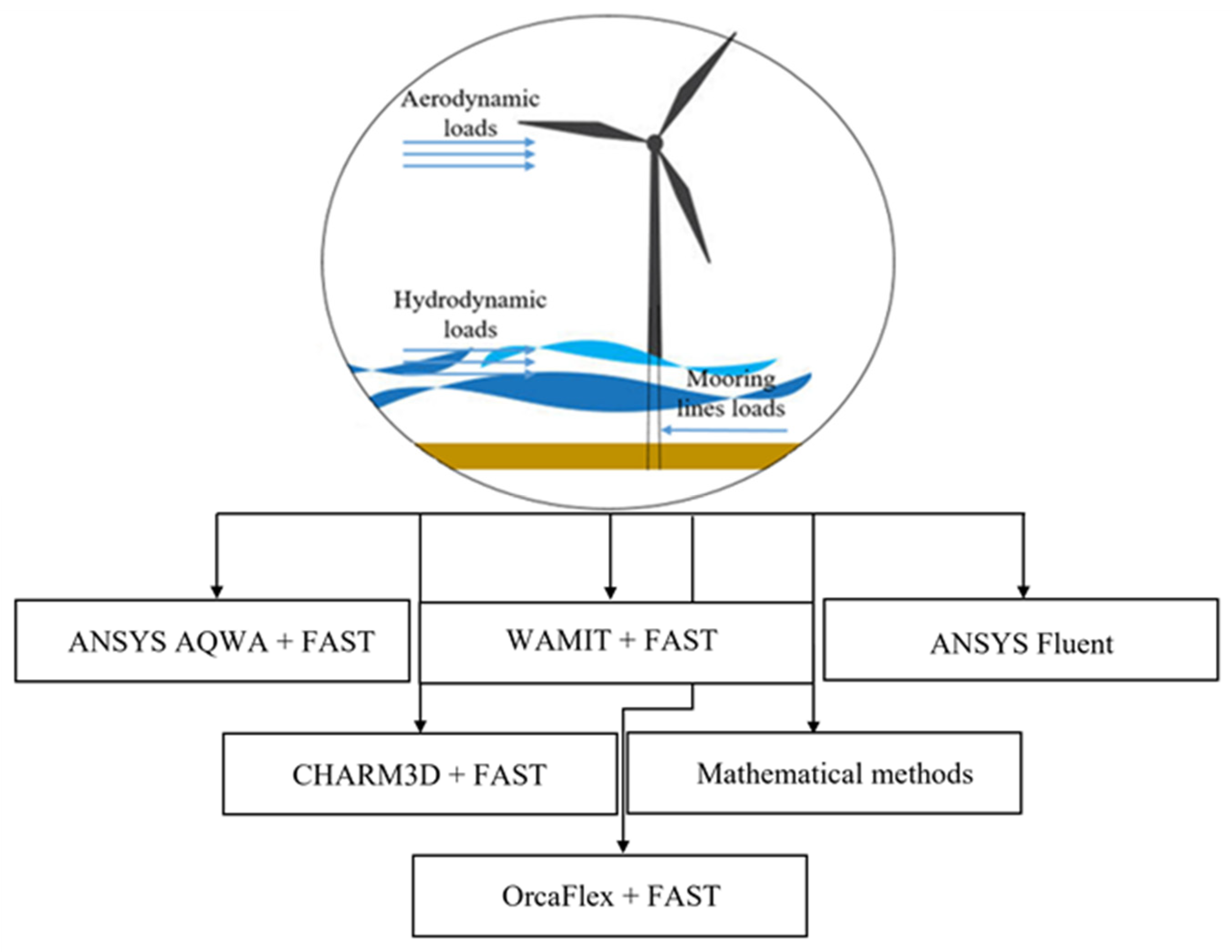 Energies 18 00022 g016